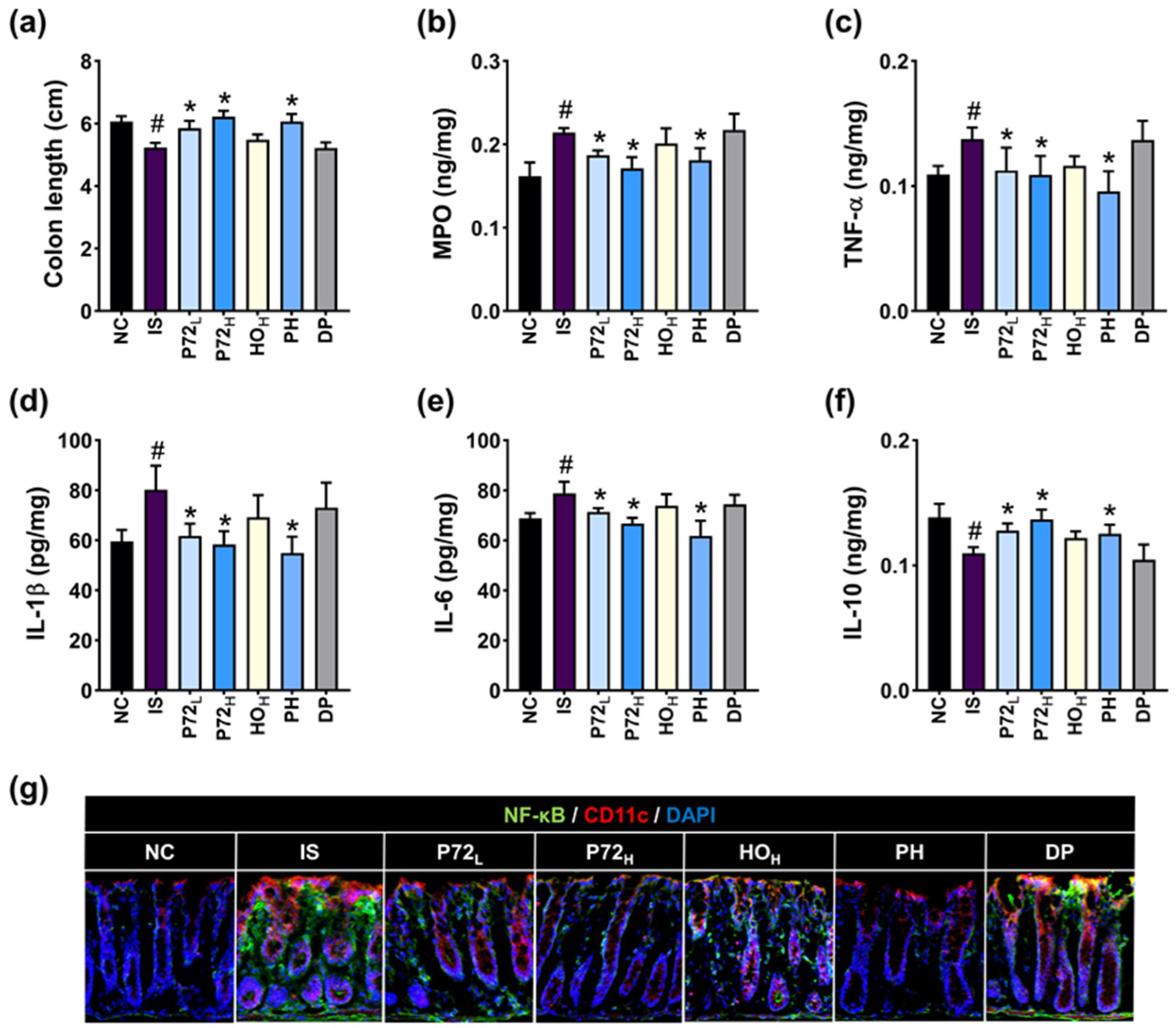 Nutrients 16 03711 g011