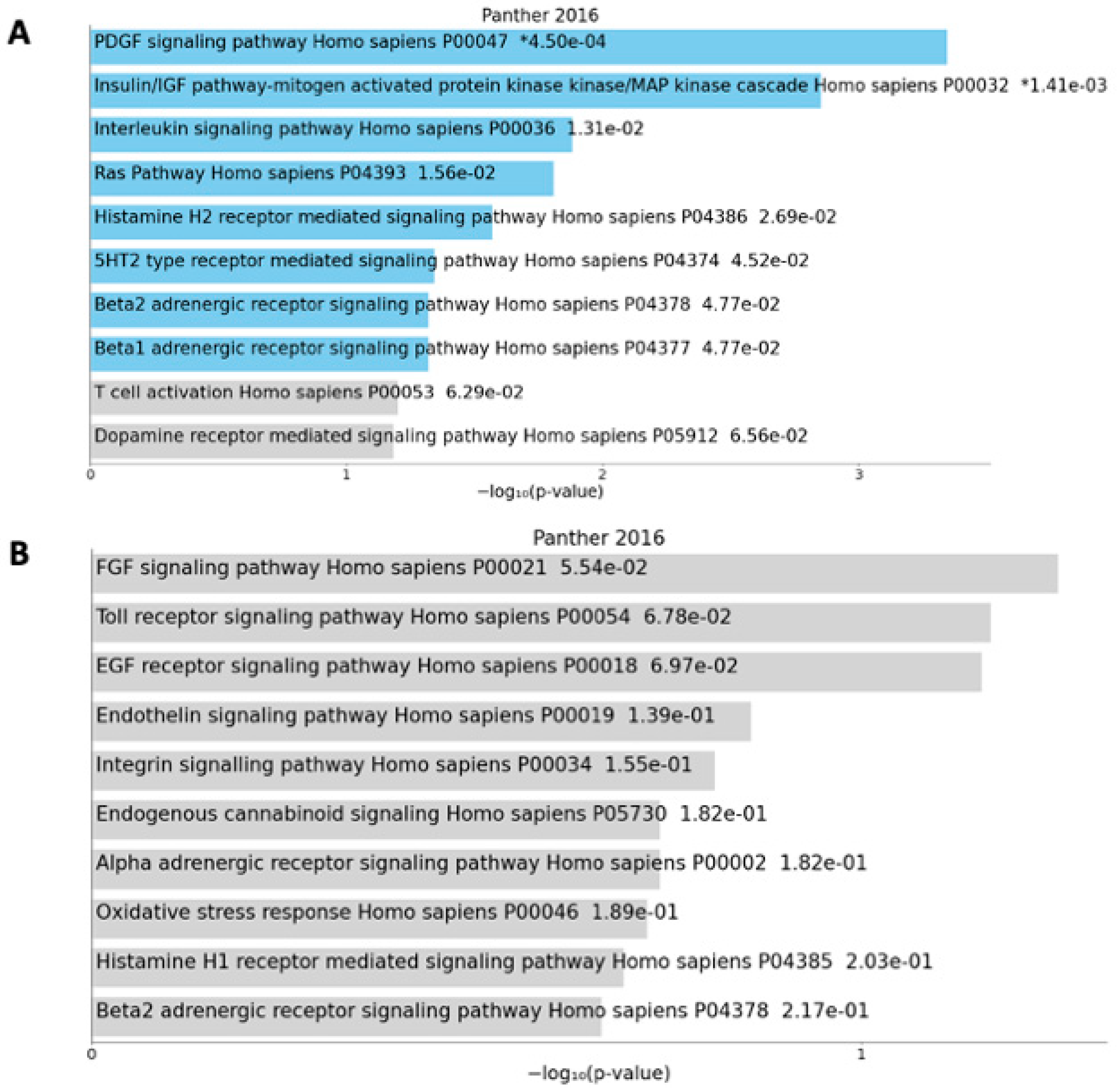 Nutrients 16 03721 g002