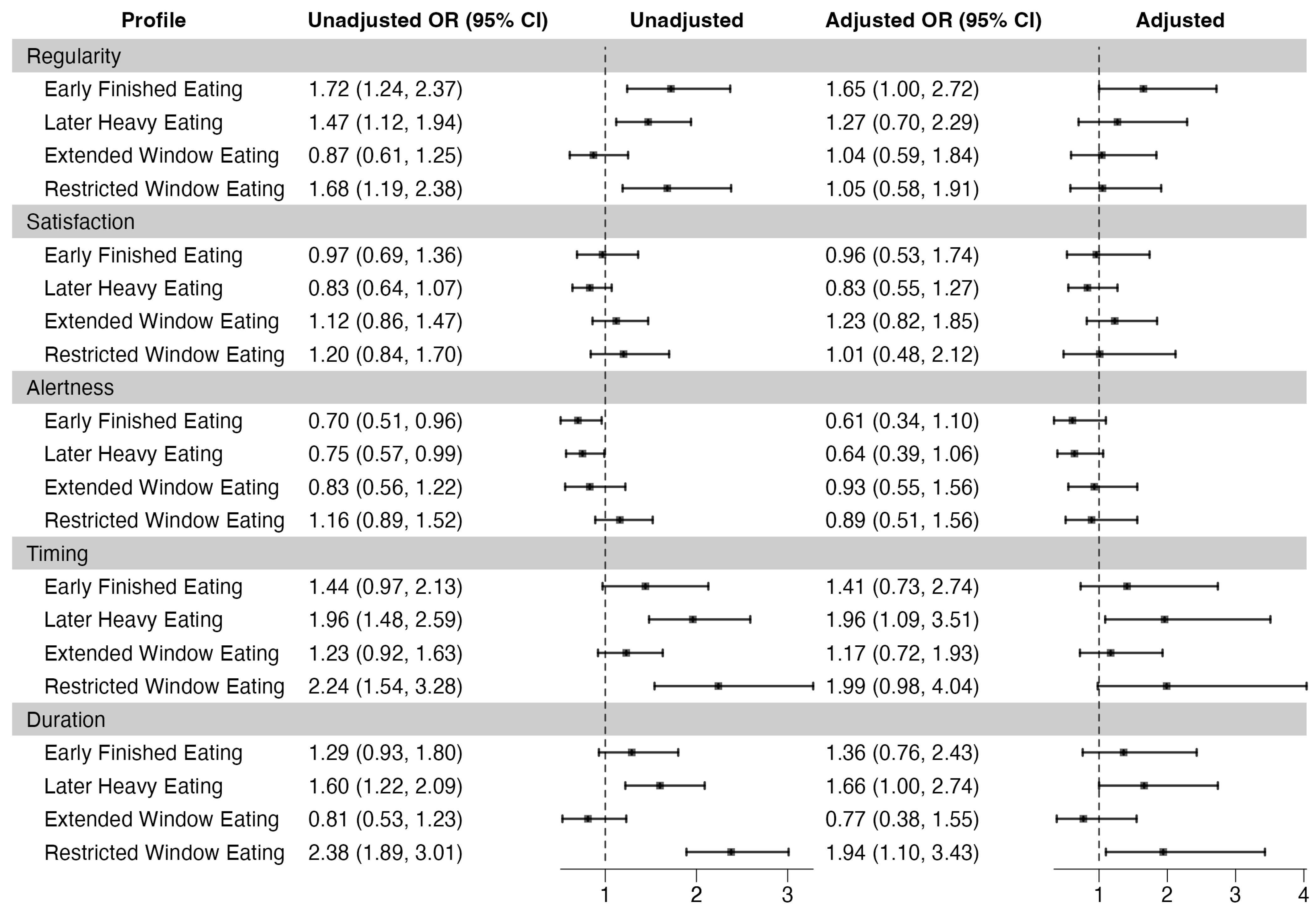 Nutrients 16 03724 g001