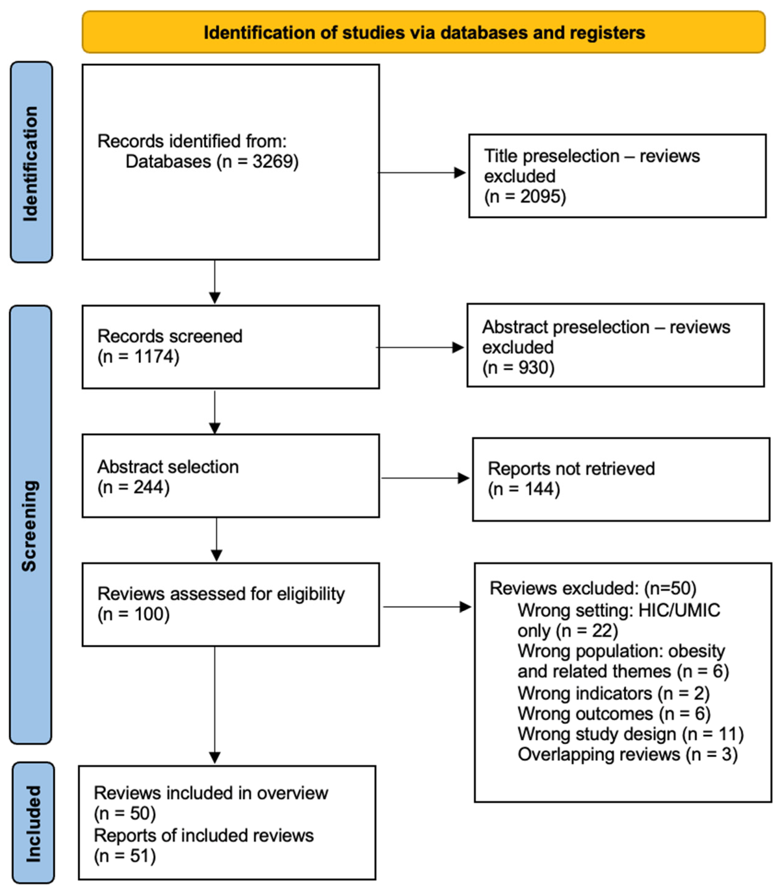 Nutrients 16 03725 g002