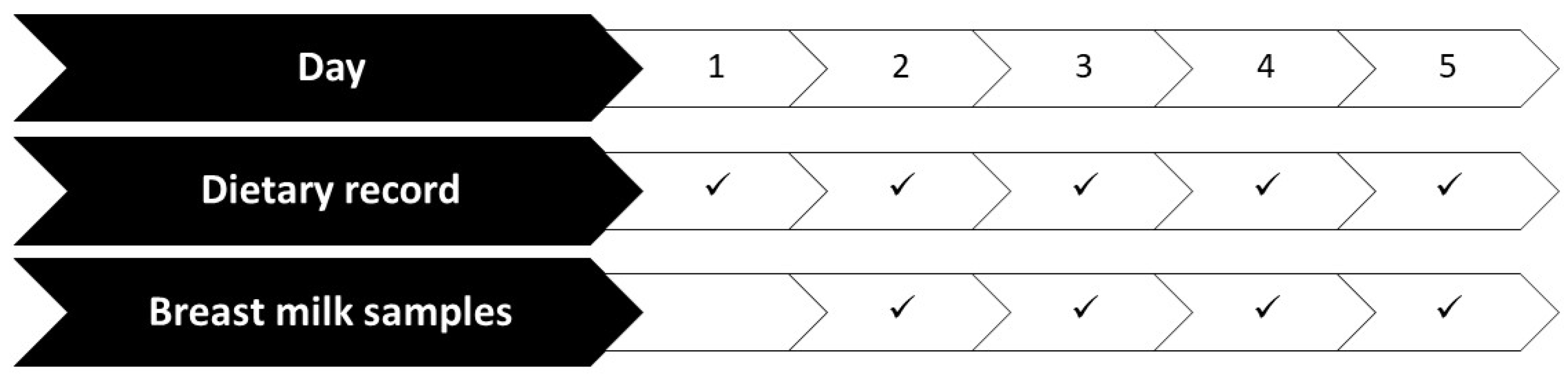 Nutrients 16 03727 g001 Nutrients 16 03727 g001
