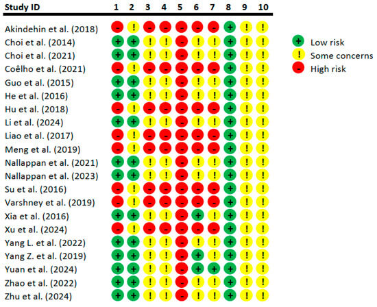 Efficacy of Myricetin Supplementation on Glucose and Lipid Metabolism: A Systematic Review and Meta-Analysis of In Vivo Mice Studies Efficacy of Myricetin Supplementation on Glucose and Lipid Metabolism: A Systematic Review and Meta-Analysis of In Vivo Mice Studies