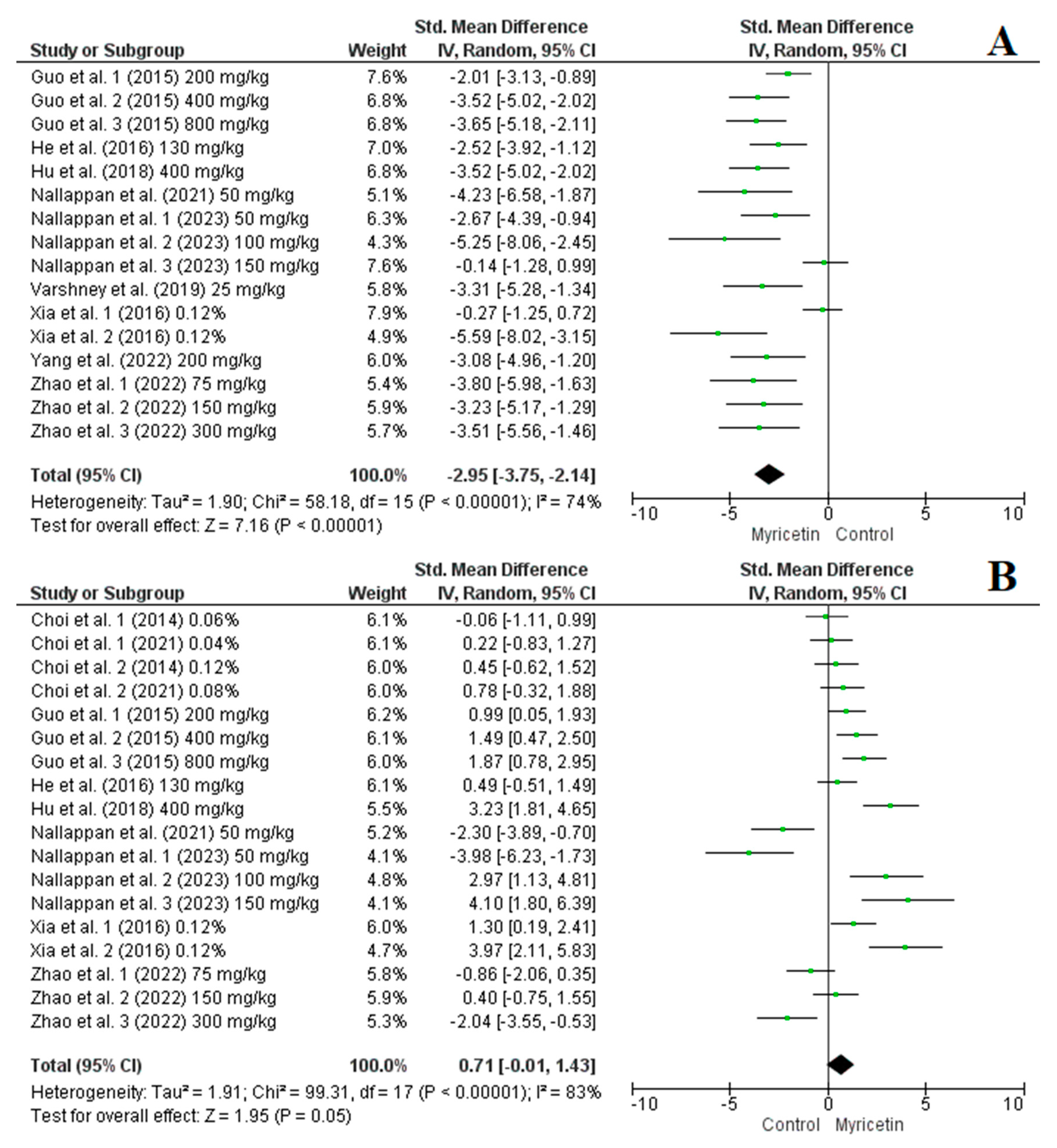 Nutrients 16 03730 g006