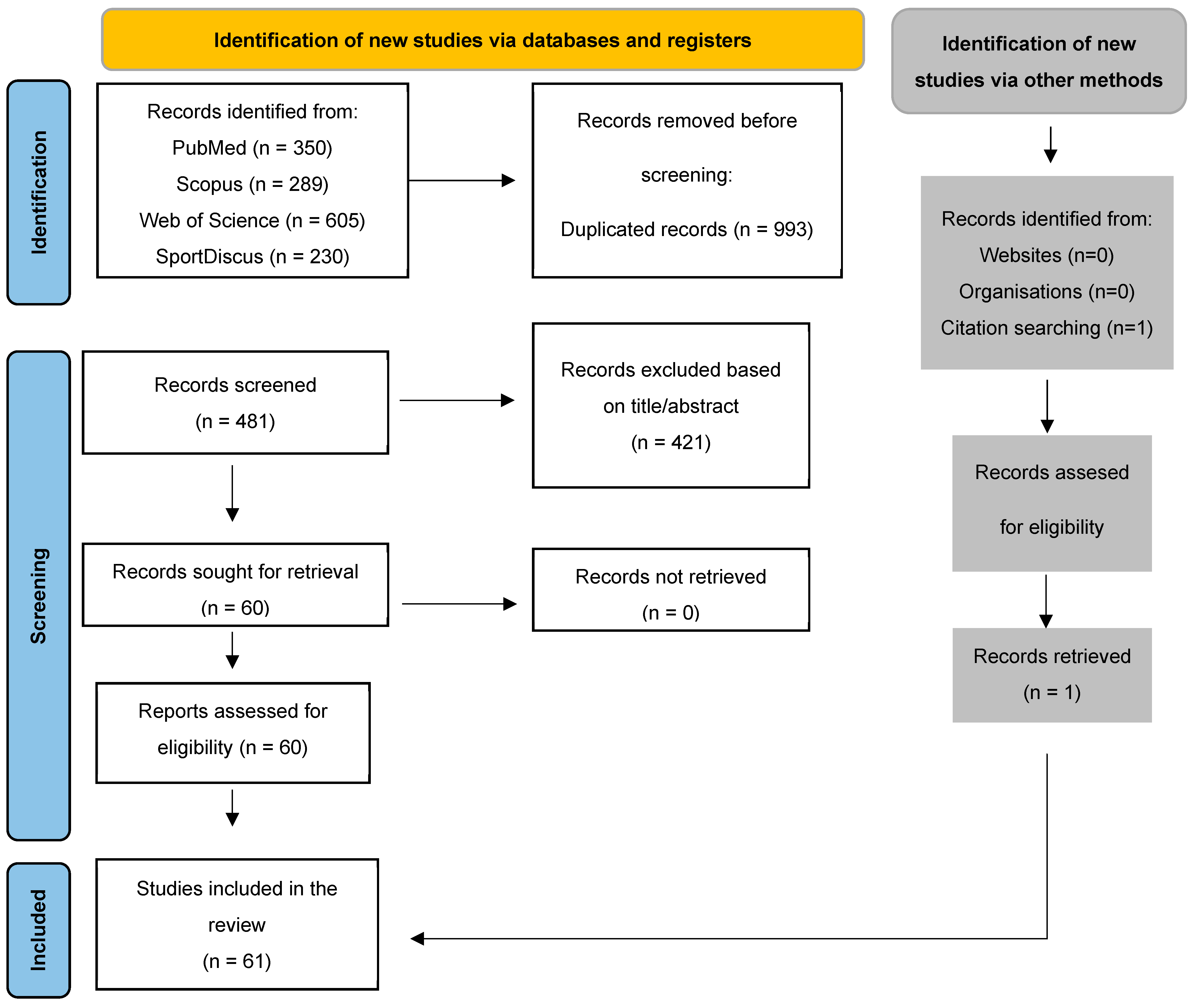 Nutrients 16 03731 g001