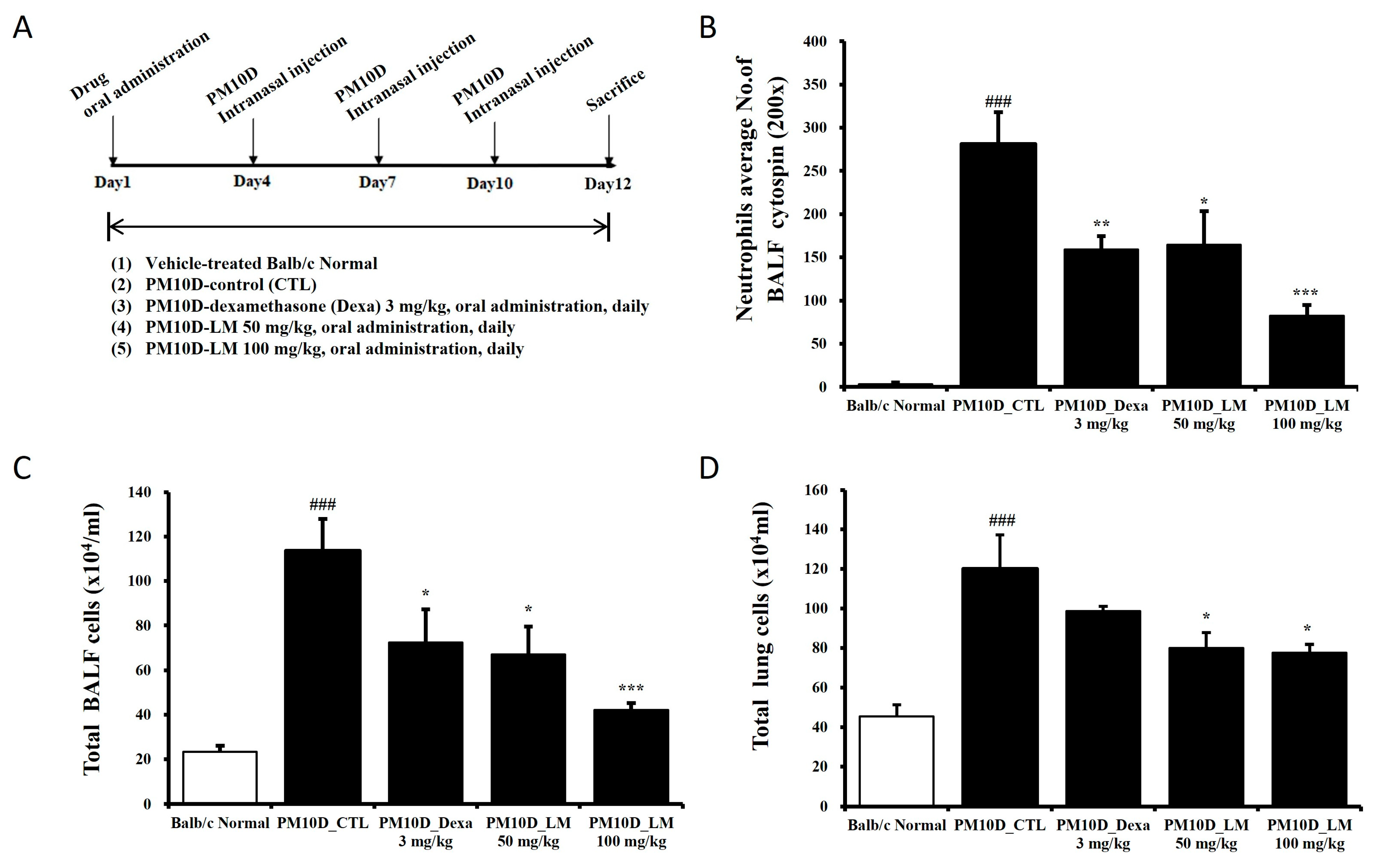 Nutrients 16 03732 g002