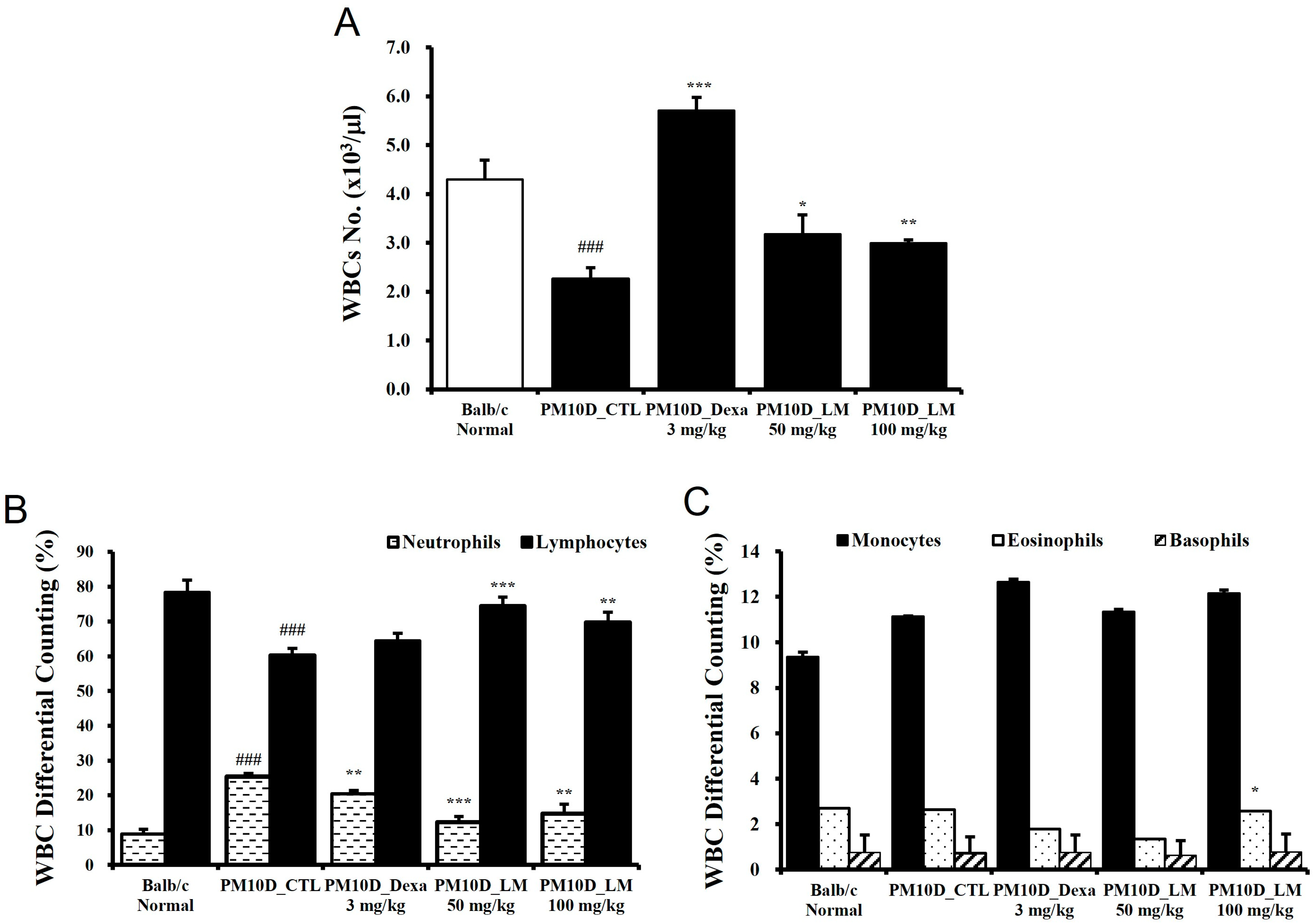 Nutrients 16 03732 g003