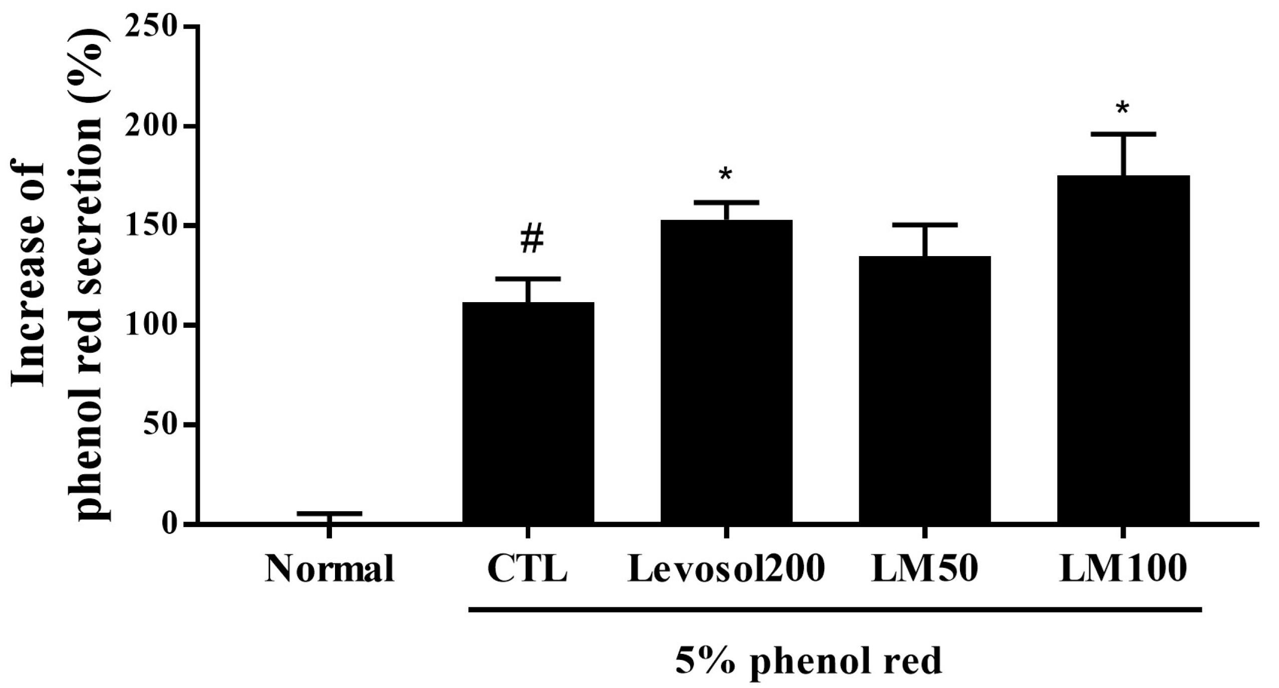Nutrients 16 03732 g008