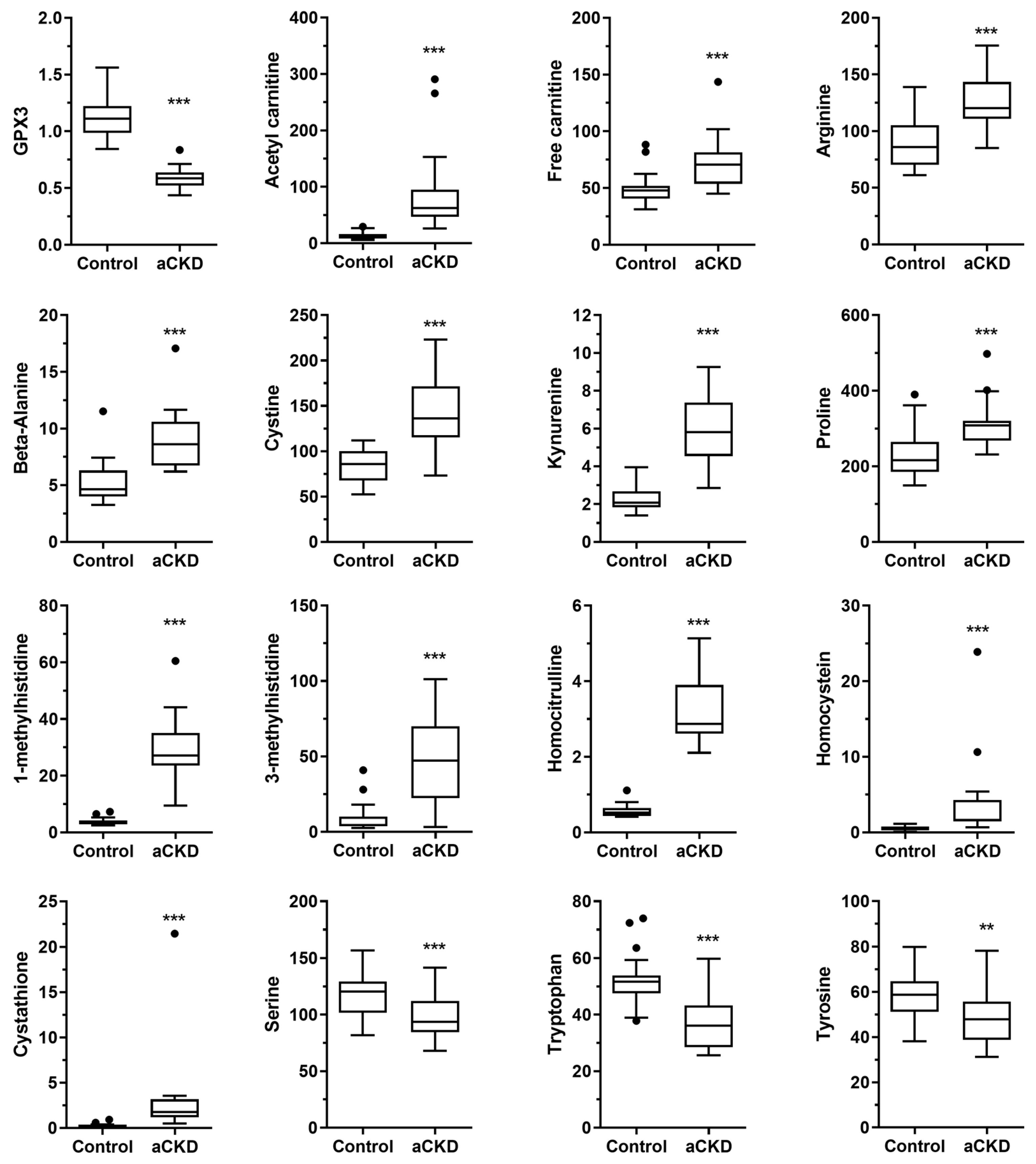 Nutrients 16 03739 g004