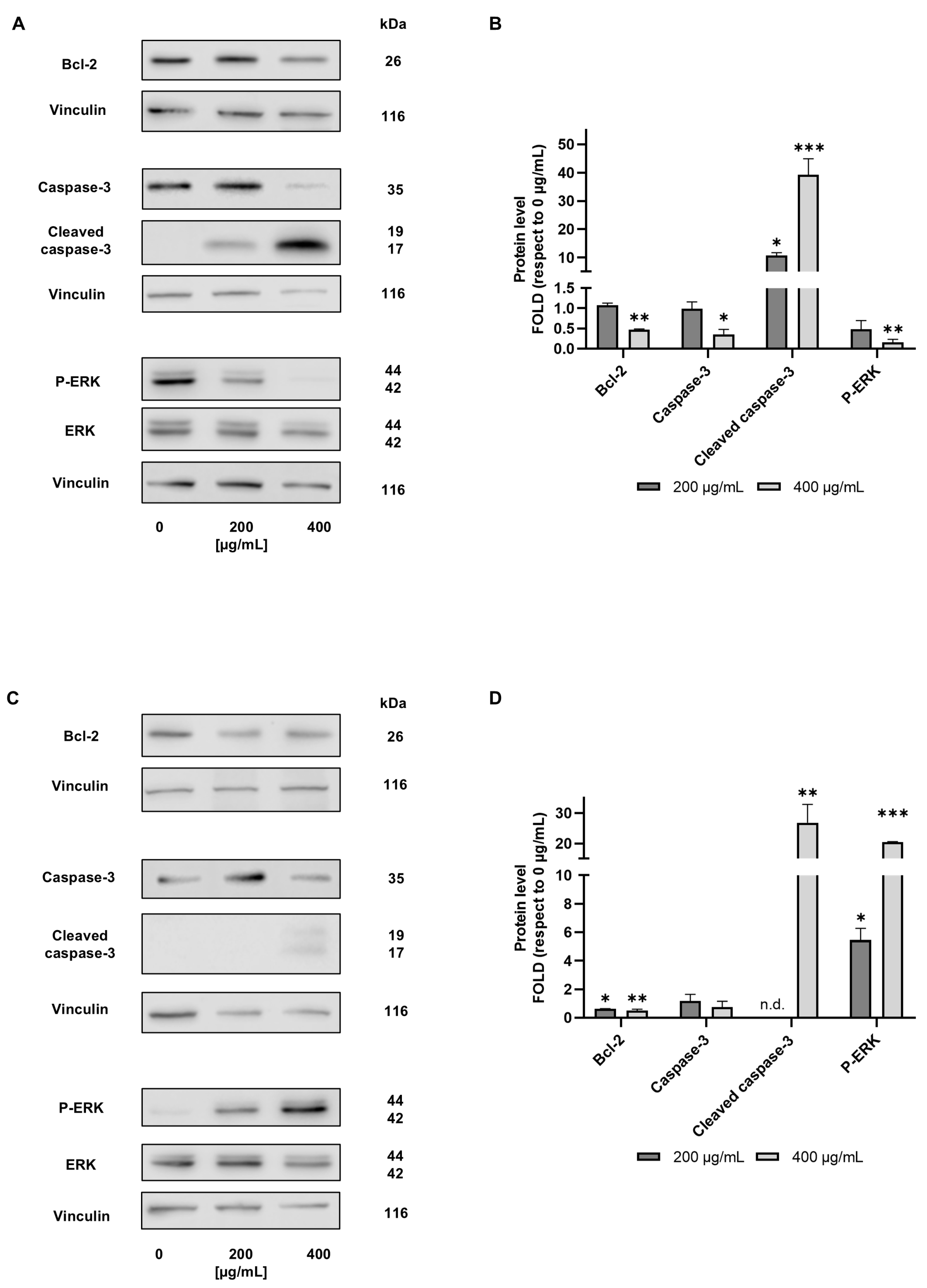 Nutrients 16 03742 g003