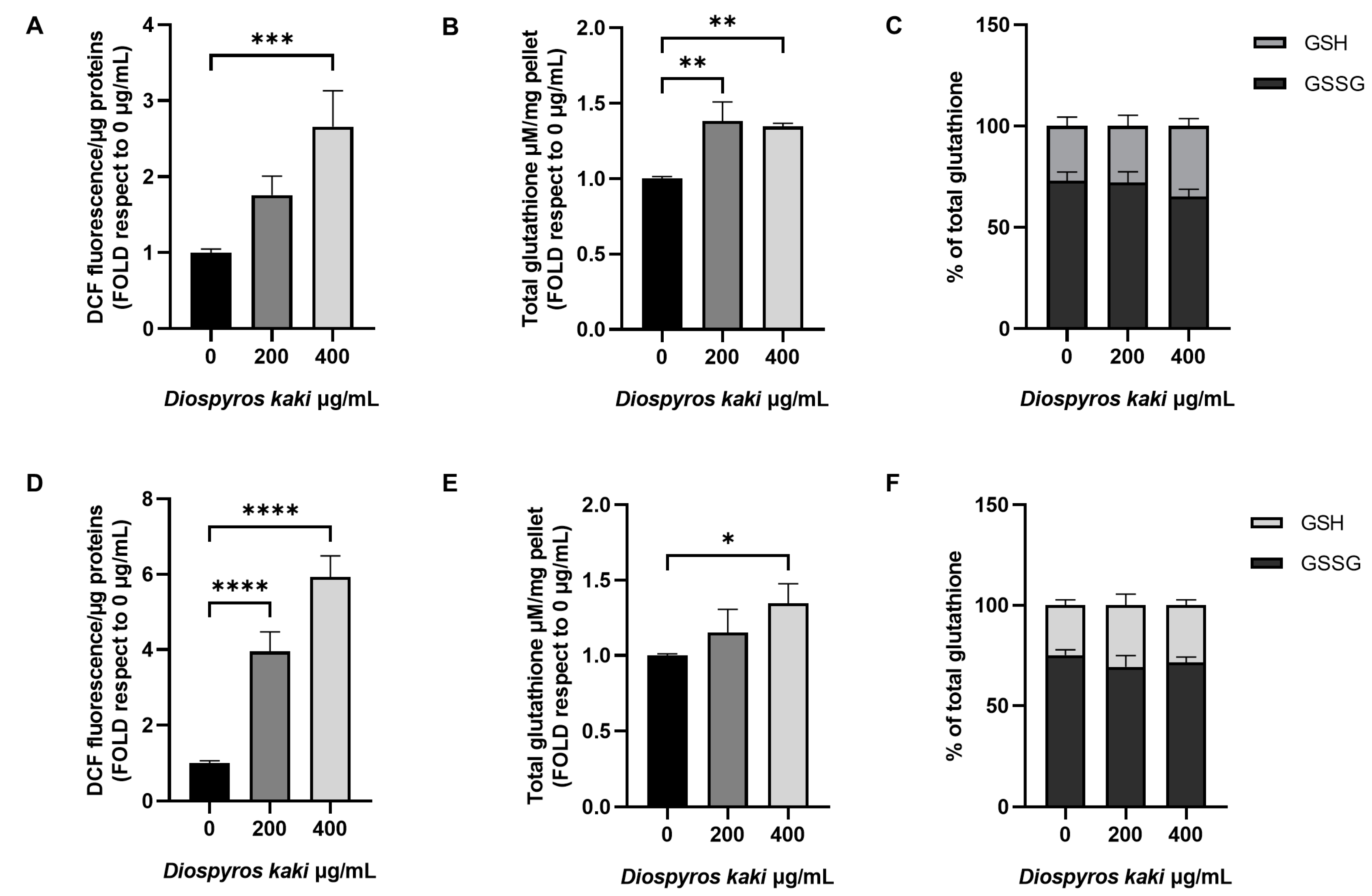 Nutrients 16 03742 g004