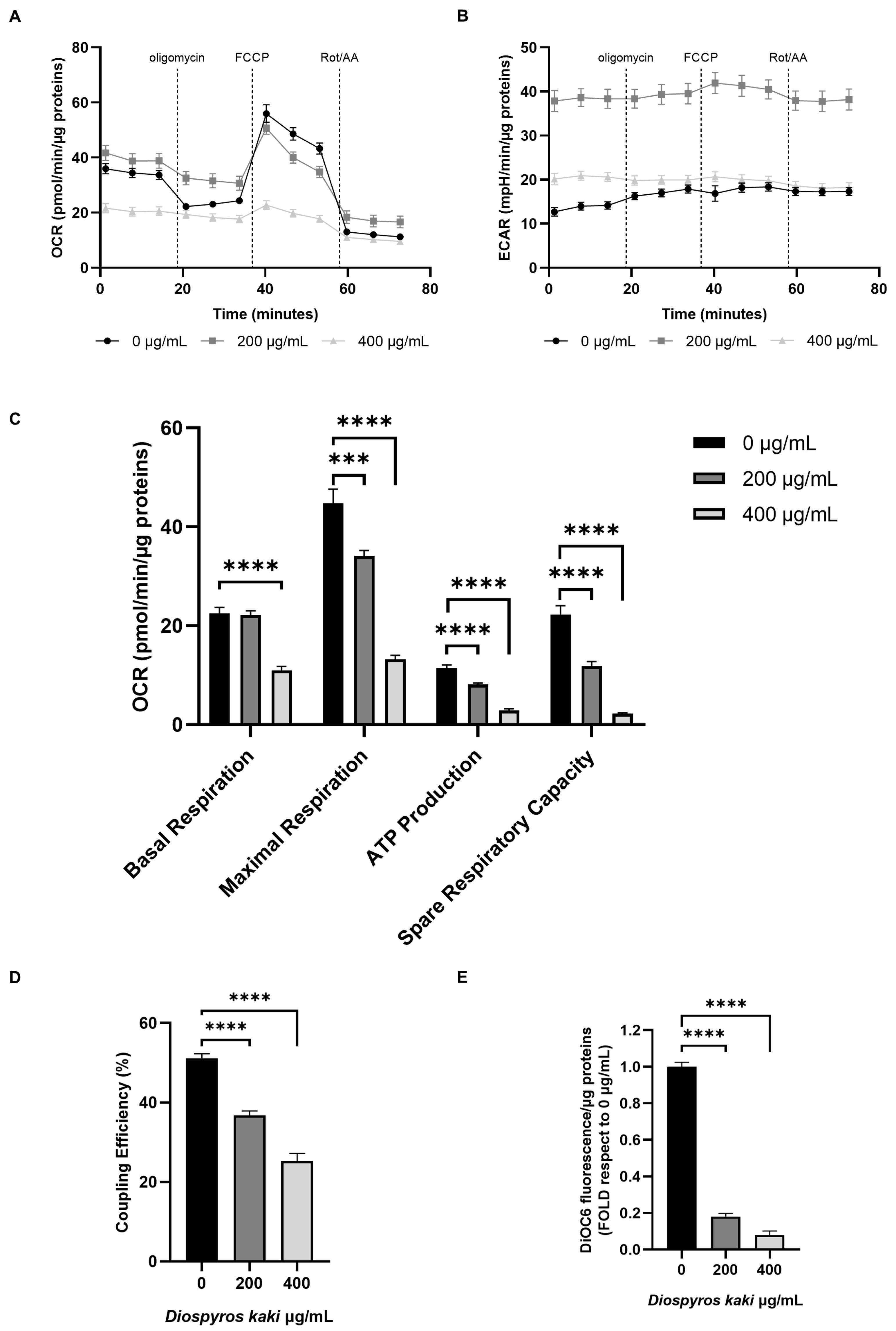 Nutrients 16 03742 g005