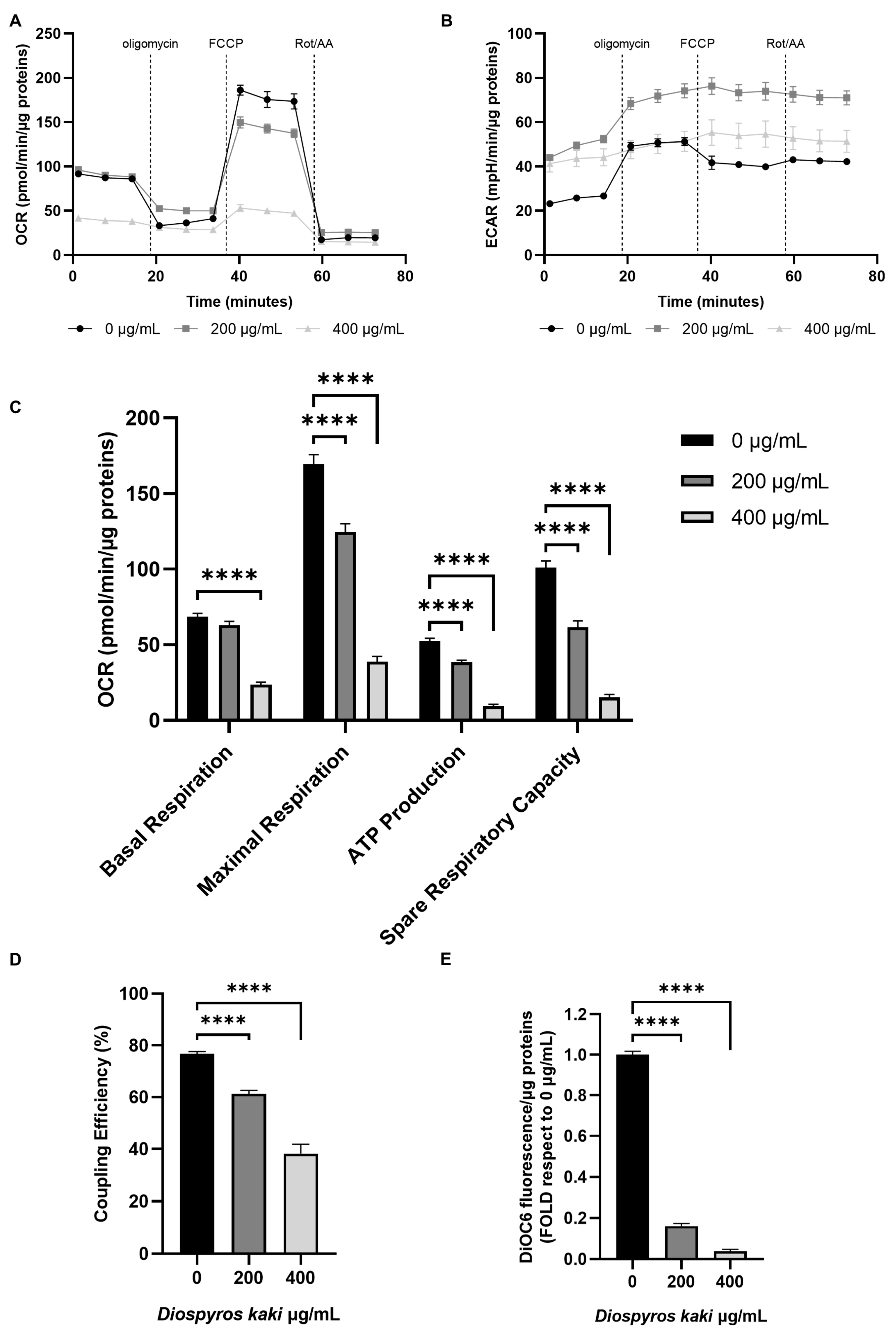 Nutrients 16 03742 g006