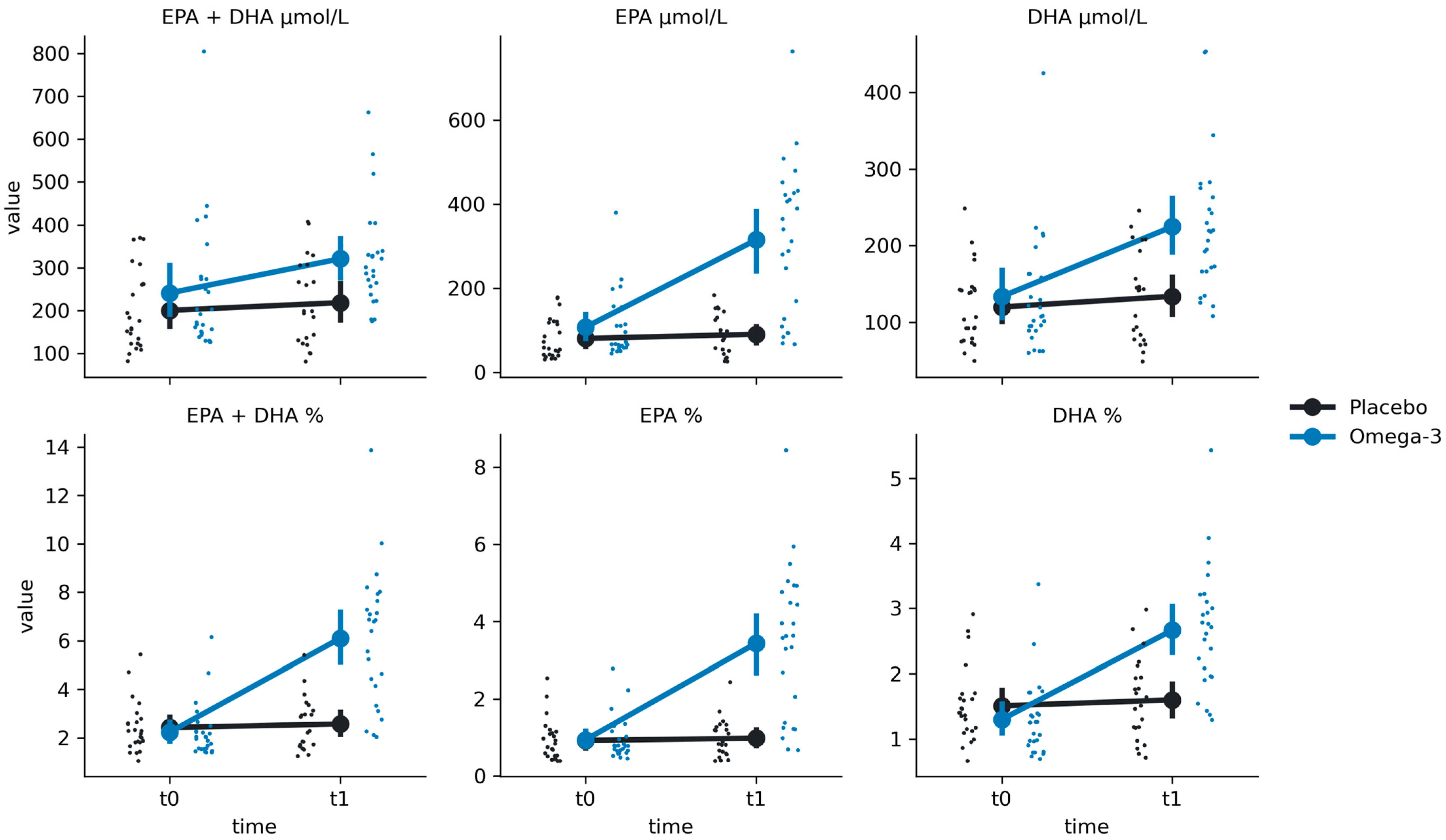 Nutrients 16 03744 g001