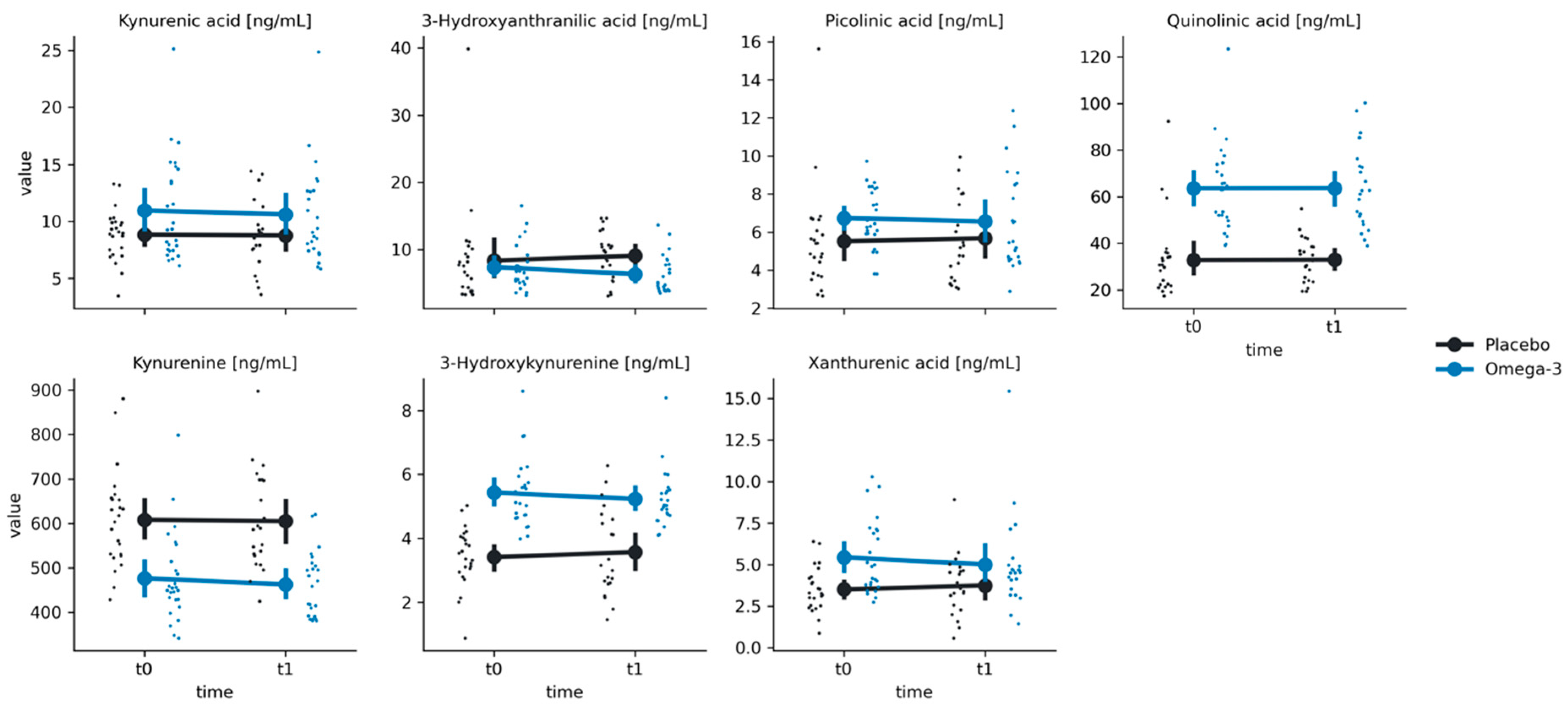 Nutrients 16 03744 g002