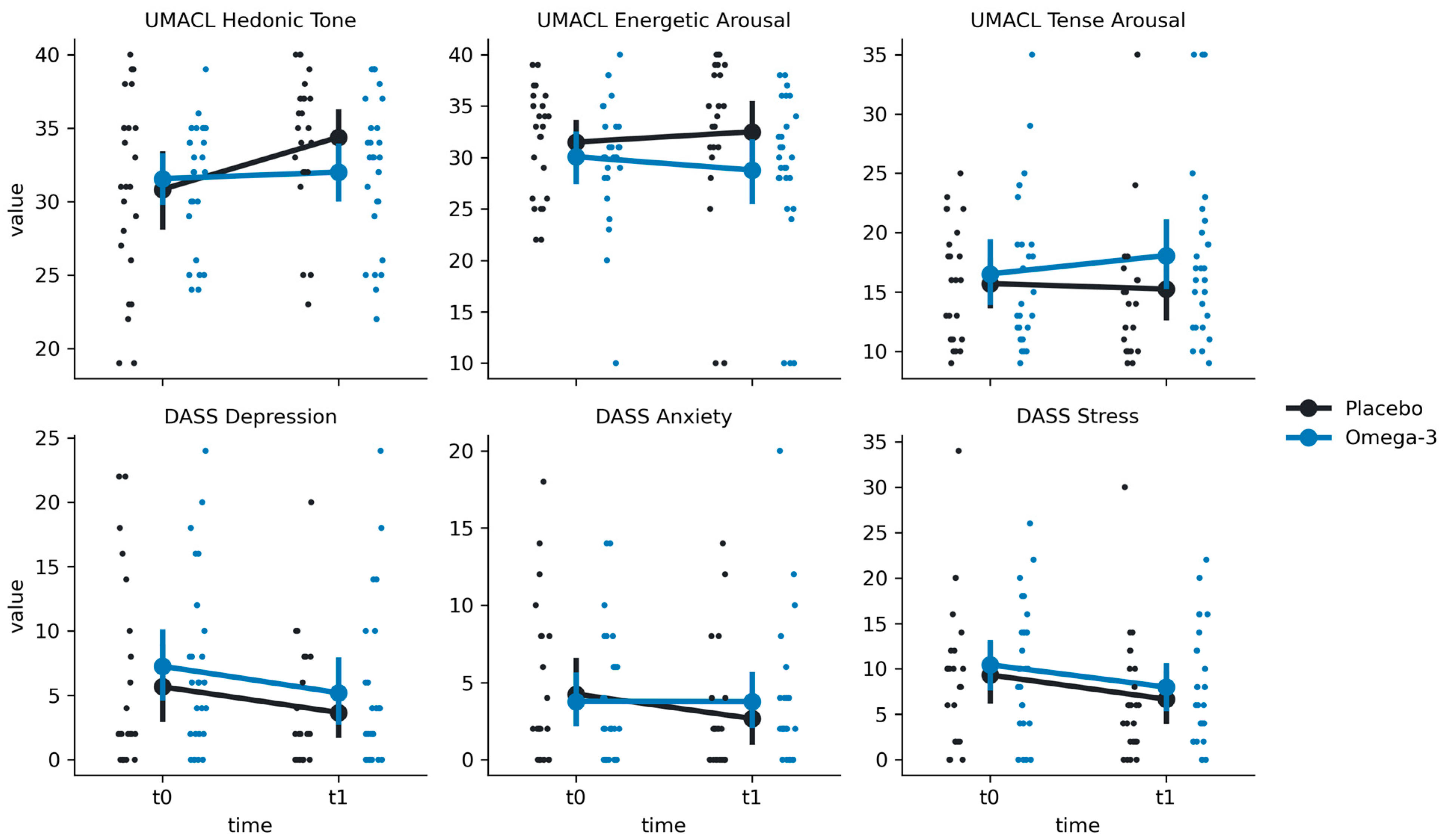 Nutrients 16 03744 g005