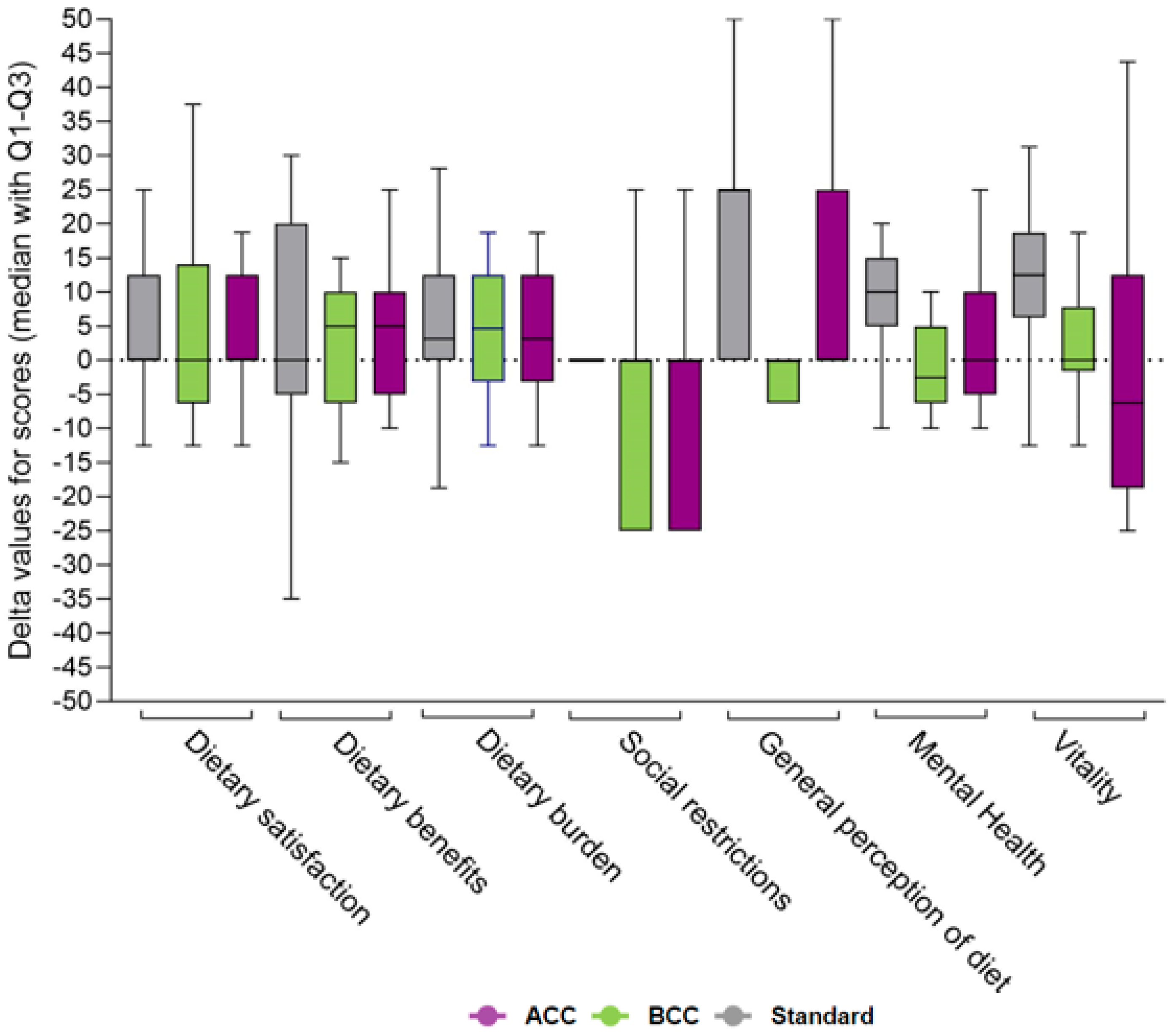 Nutrients 16 03745 g003