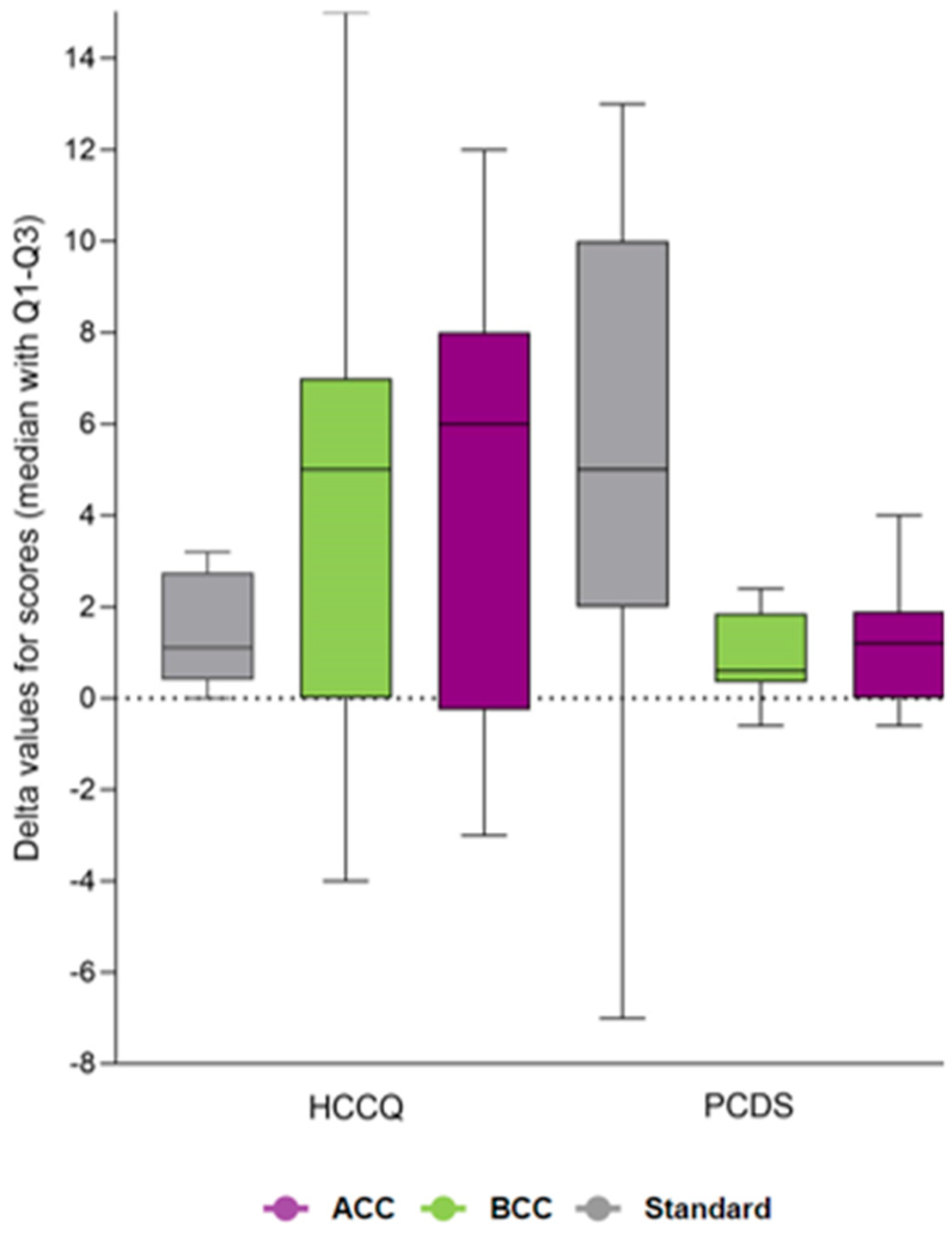 Nutrients 16 03745 g004