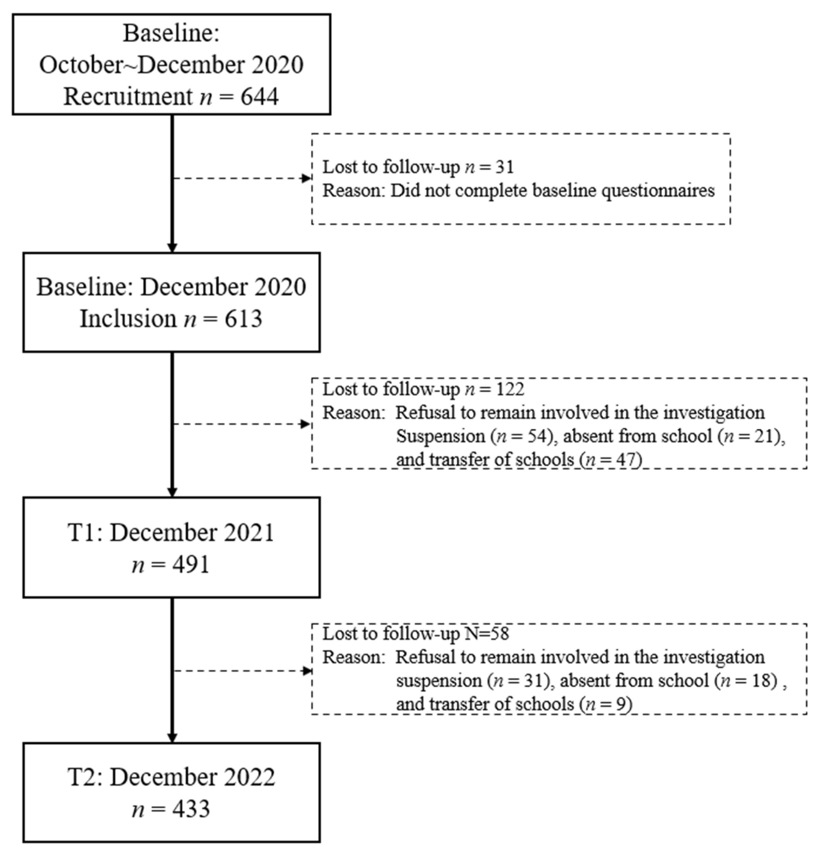 Nutrients 16 03746 g001