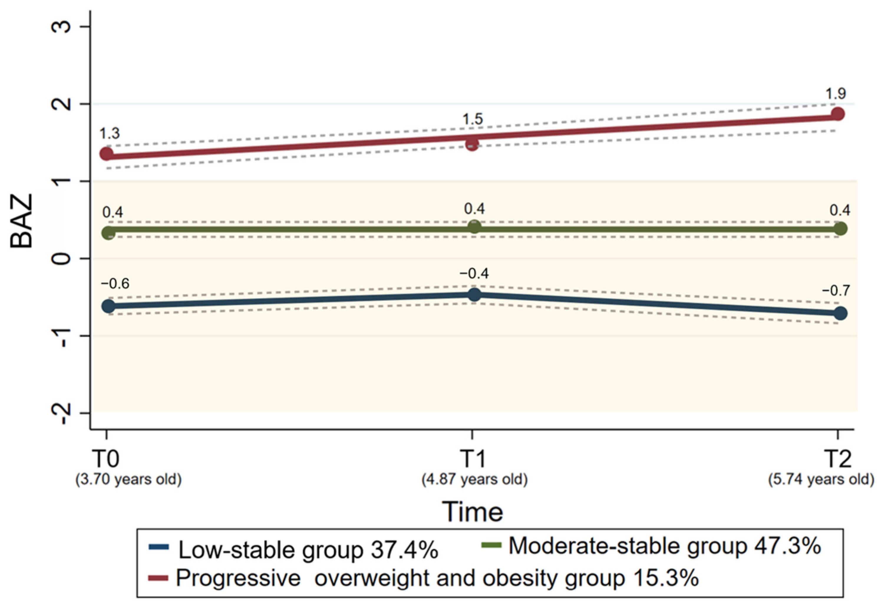 Nutrients 16 03746 g003