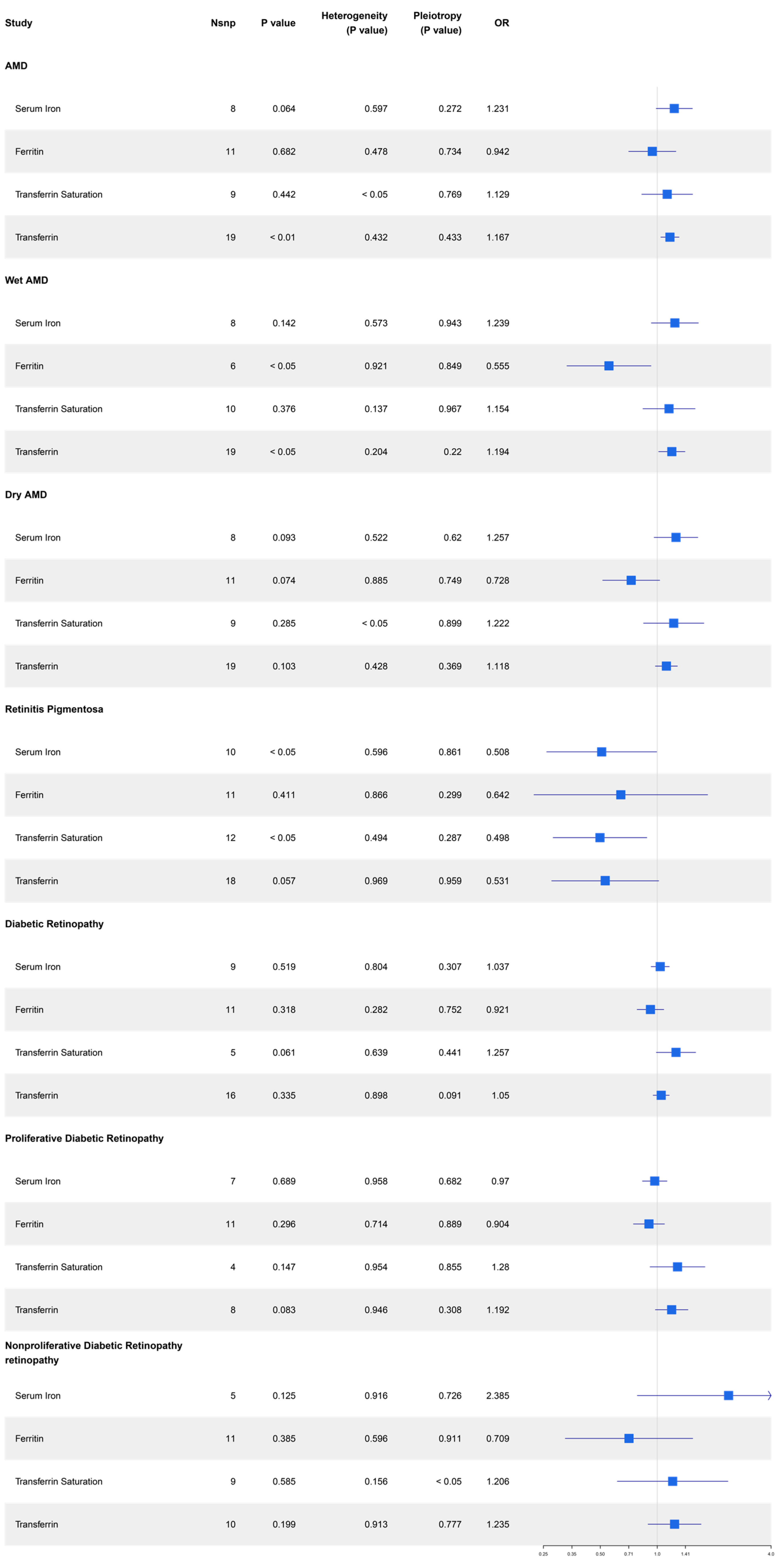 Nutrients 16 03747 g003