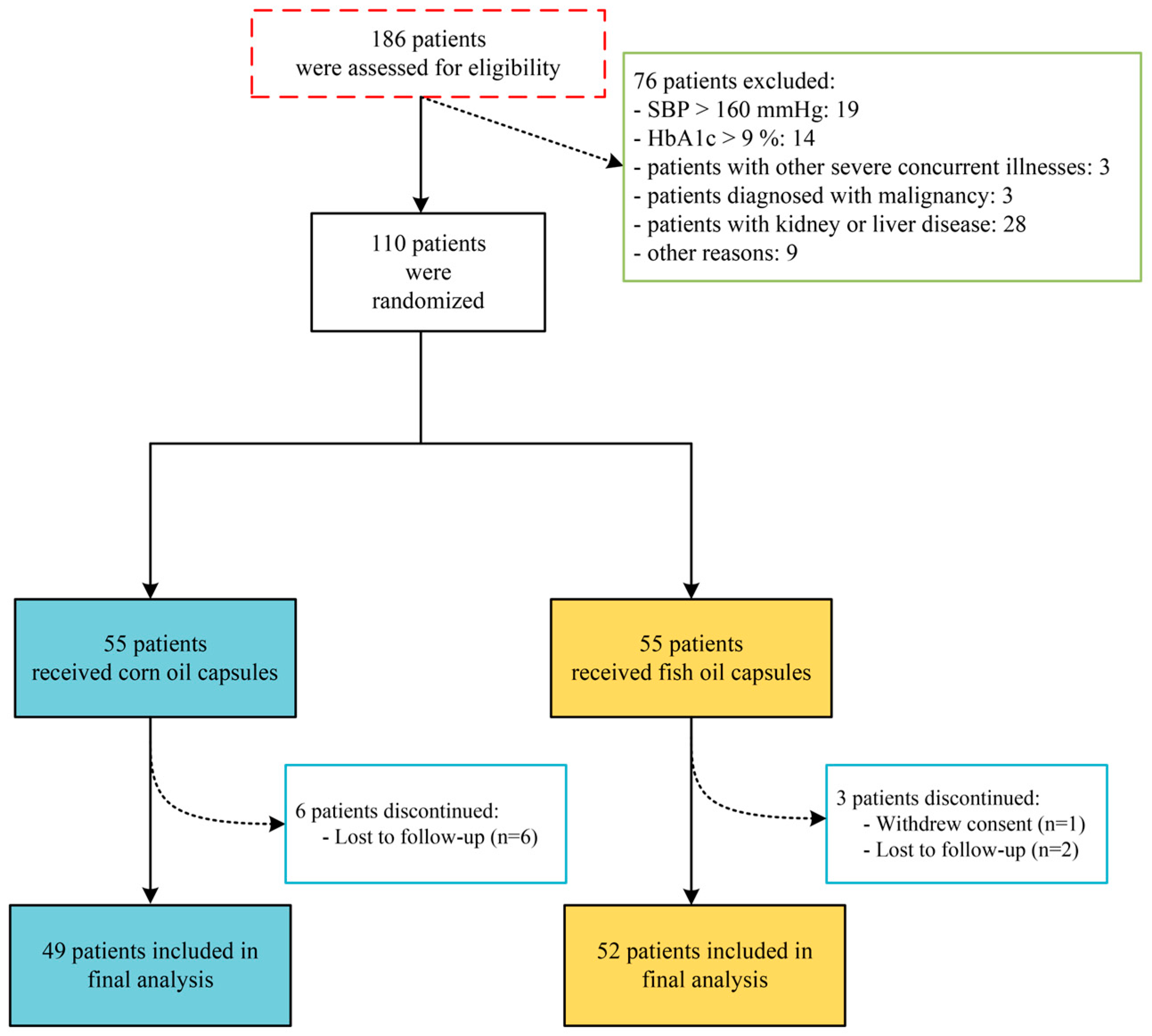 Nutrients 16 03755 g001