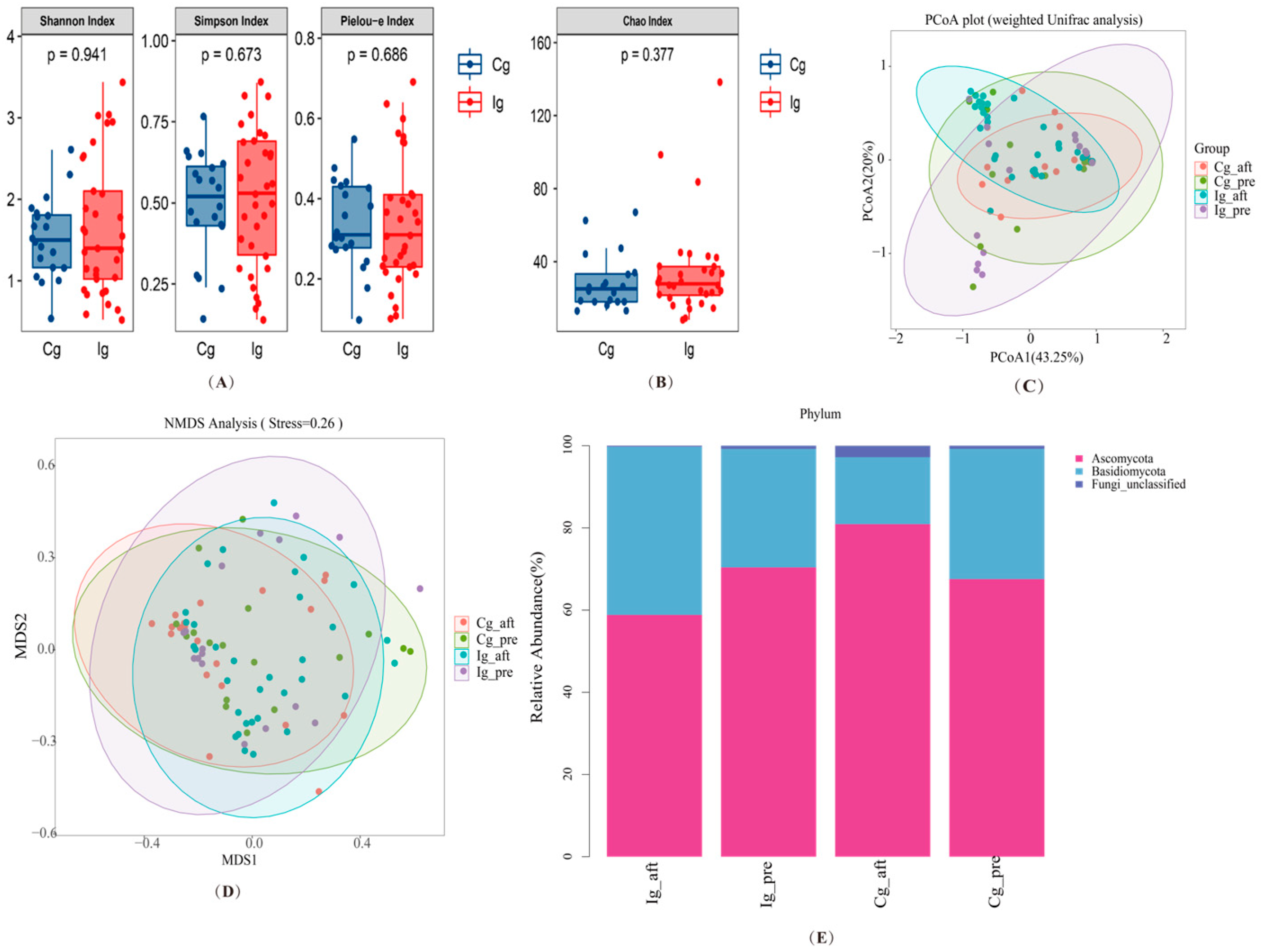 Nutrients 16 03755 g004