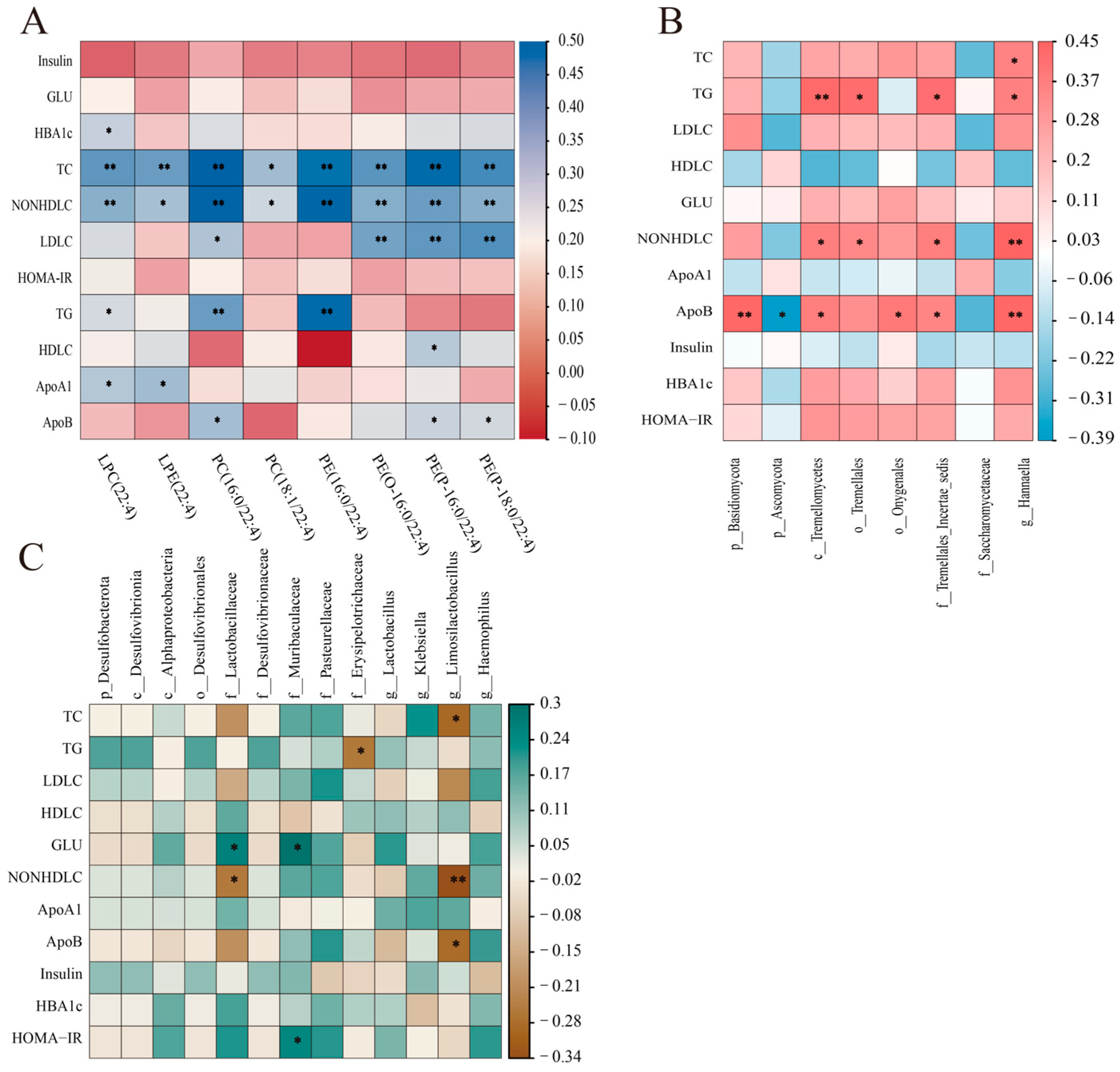 Nutrients 16 03755 g006