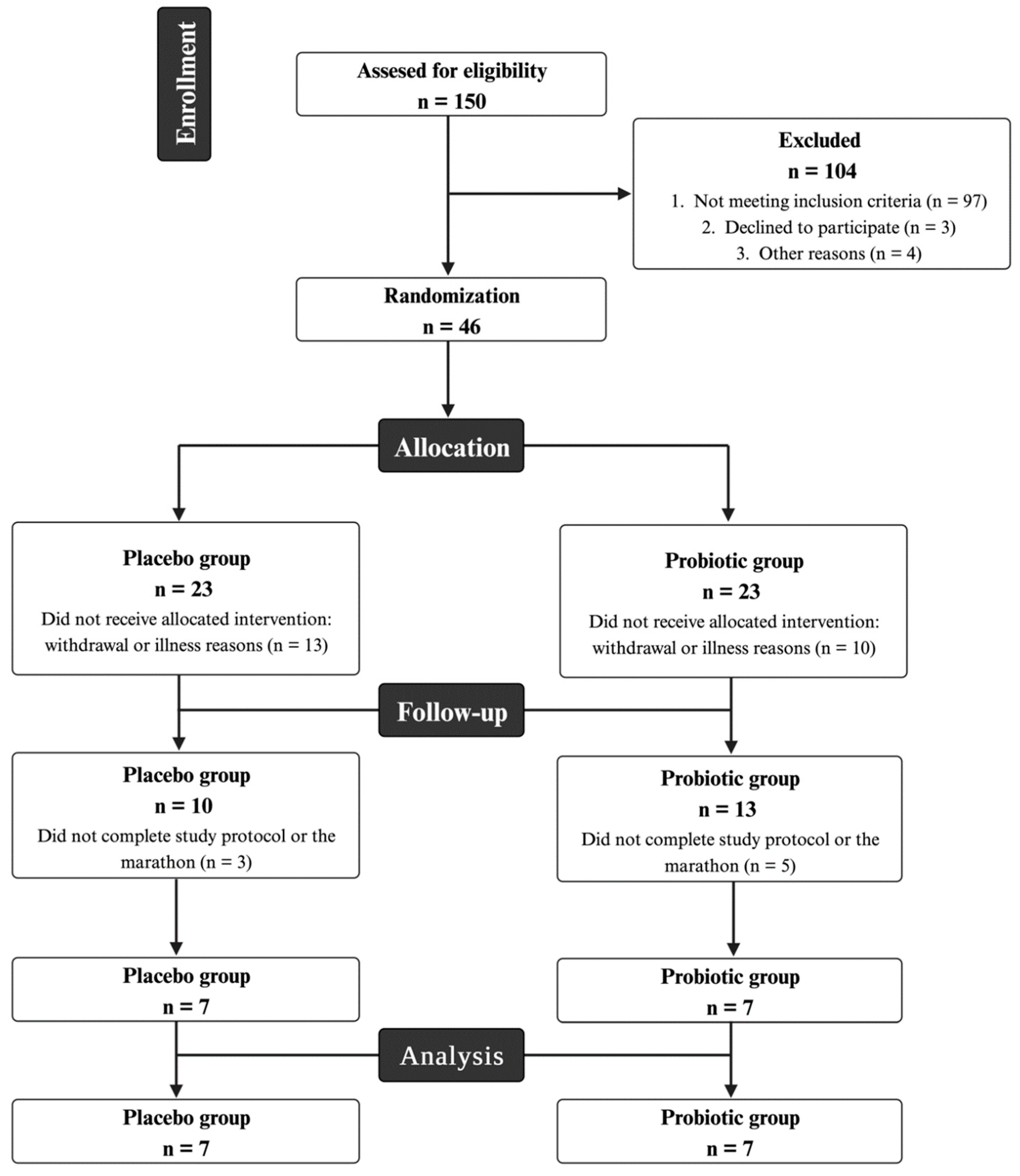 Nutrients 16 03761 g001