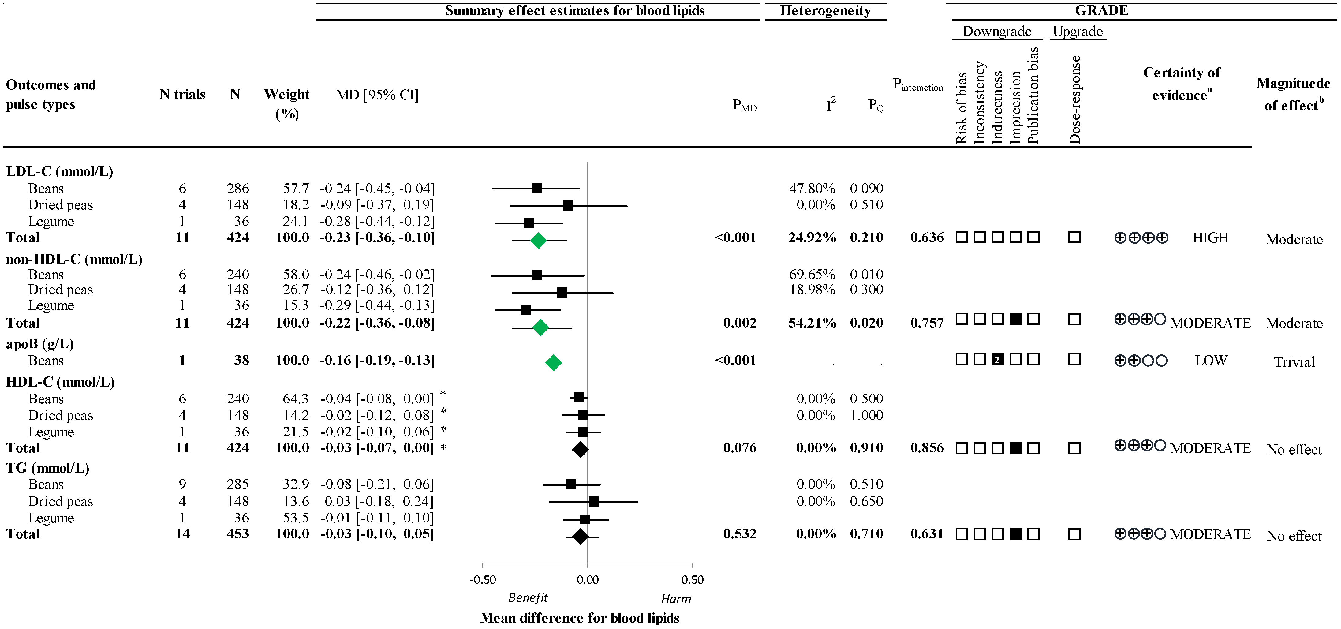 Nutrients 16 03765 g002