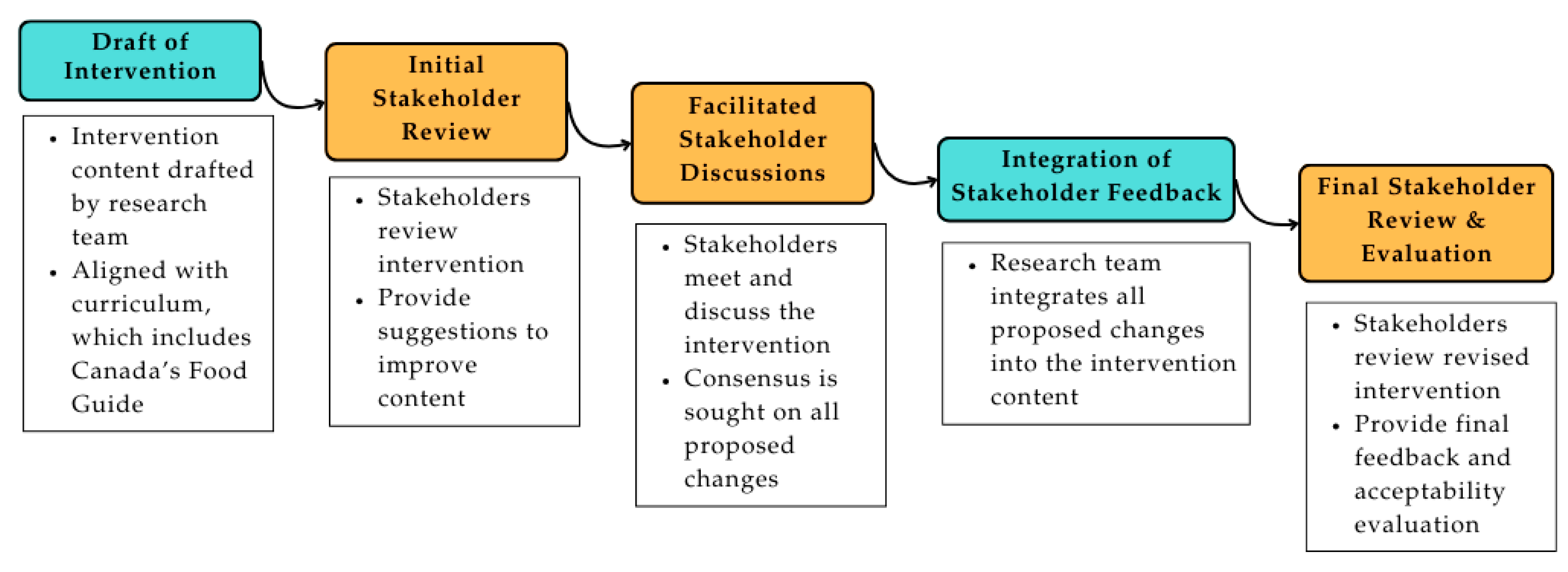 Nutrients 16 03769 g001