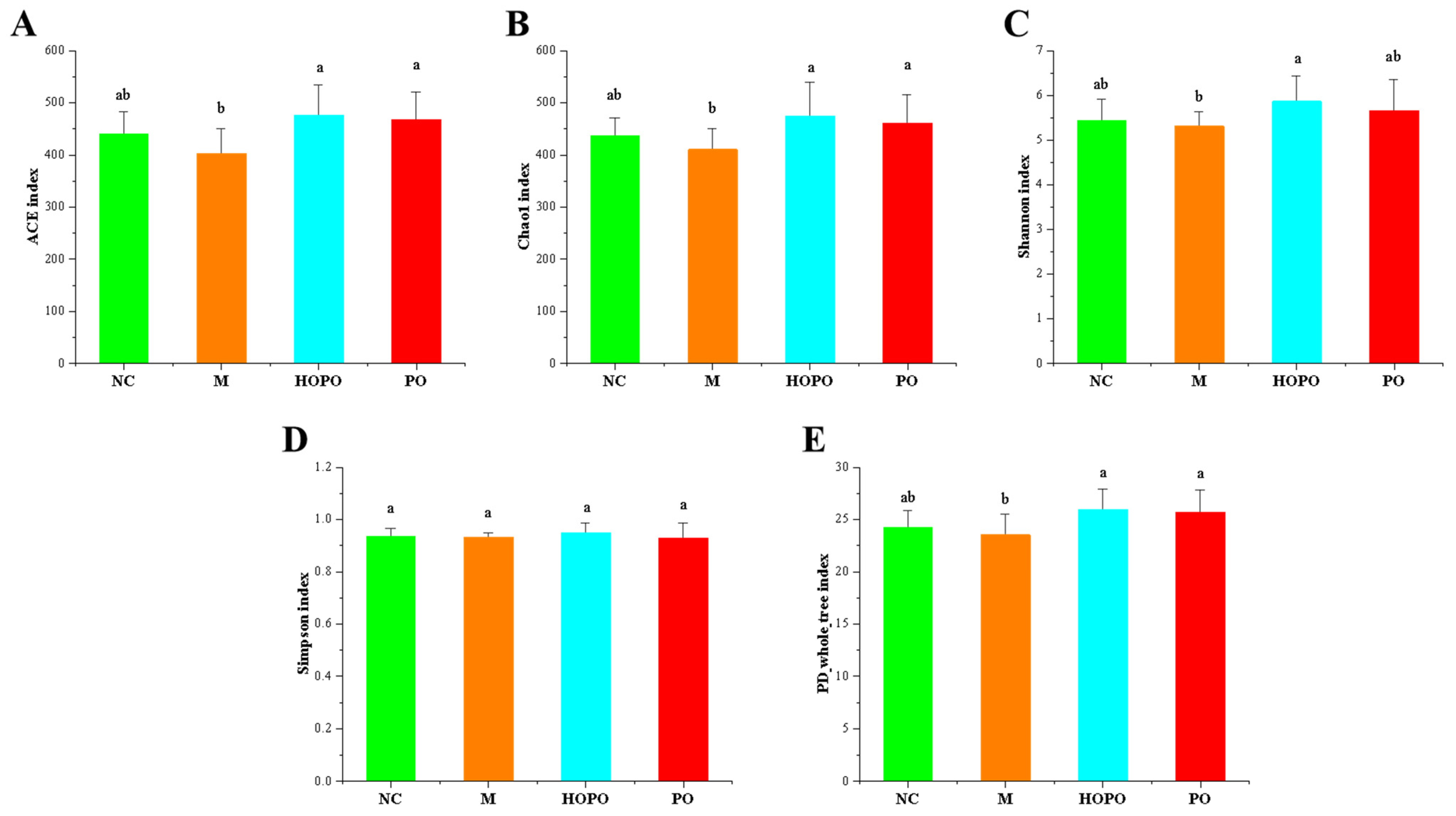 Nutrients 16 03774 g001 Nutrients 16 03774 g001
