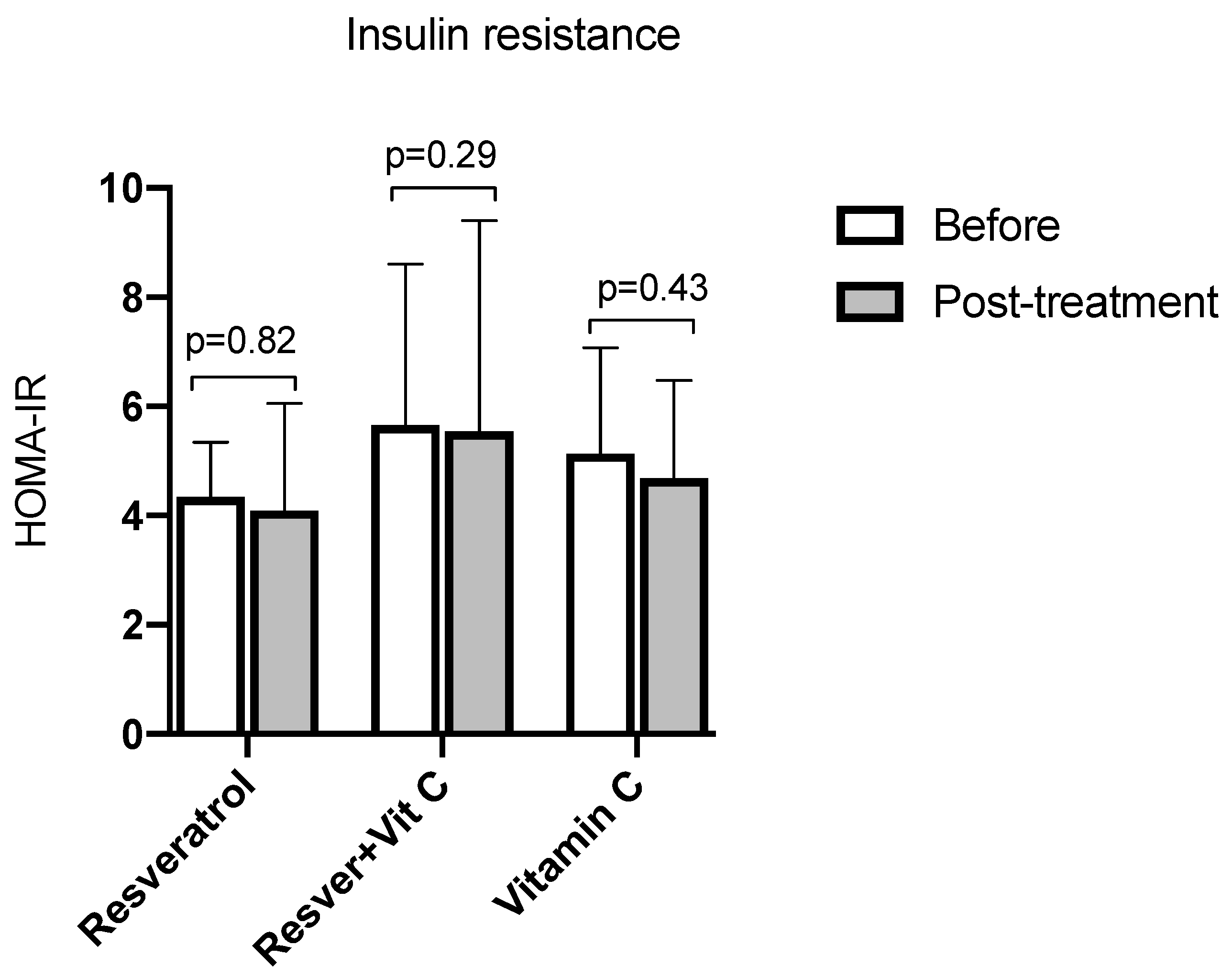 Nutrients 16 03775 g006