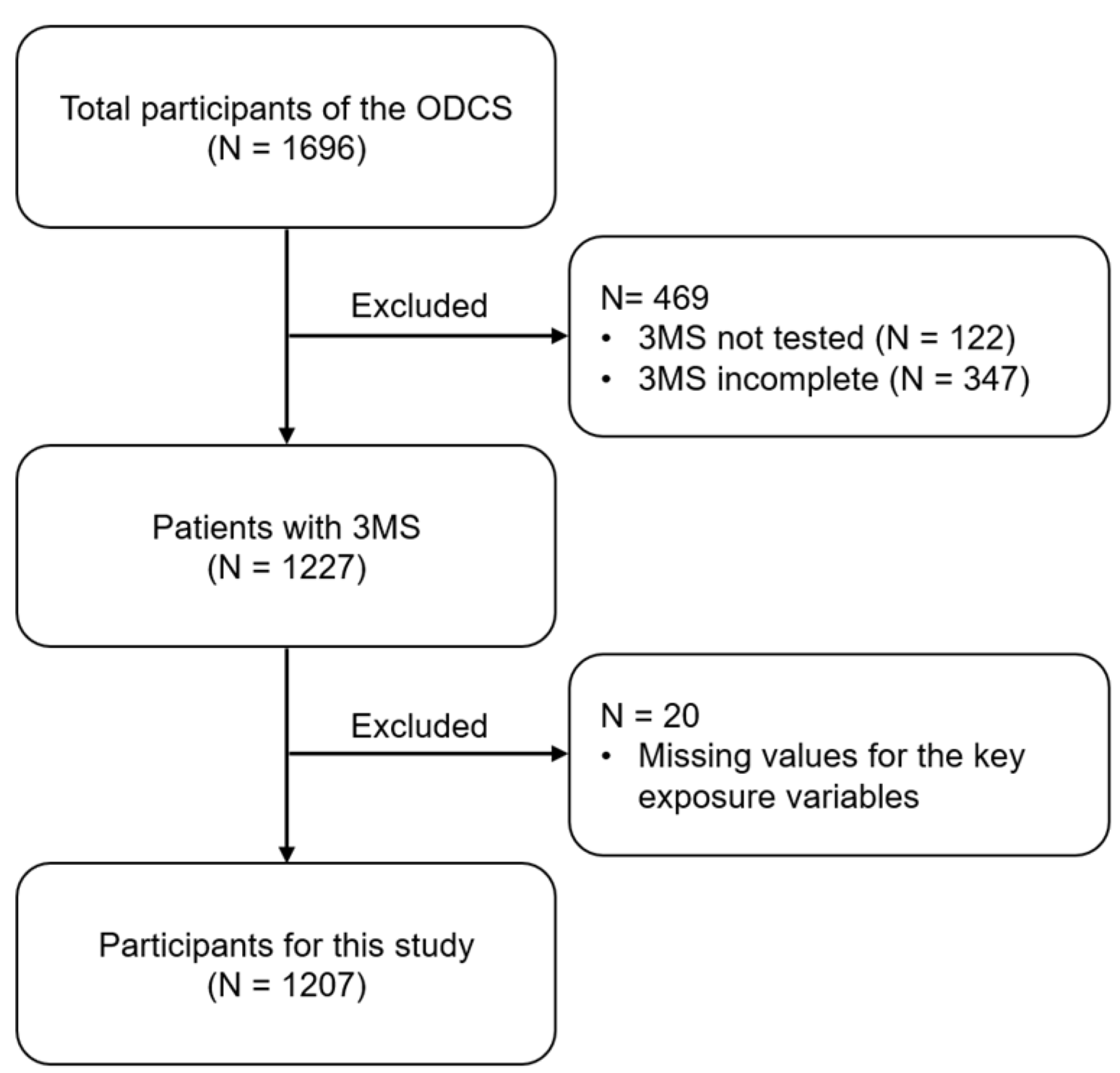 Nutrients 16 03776 g001