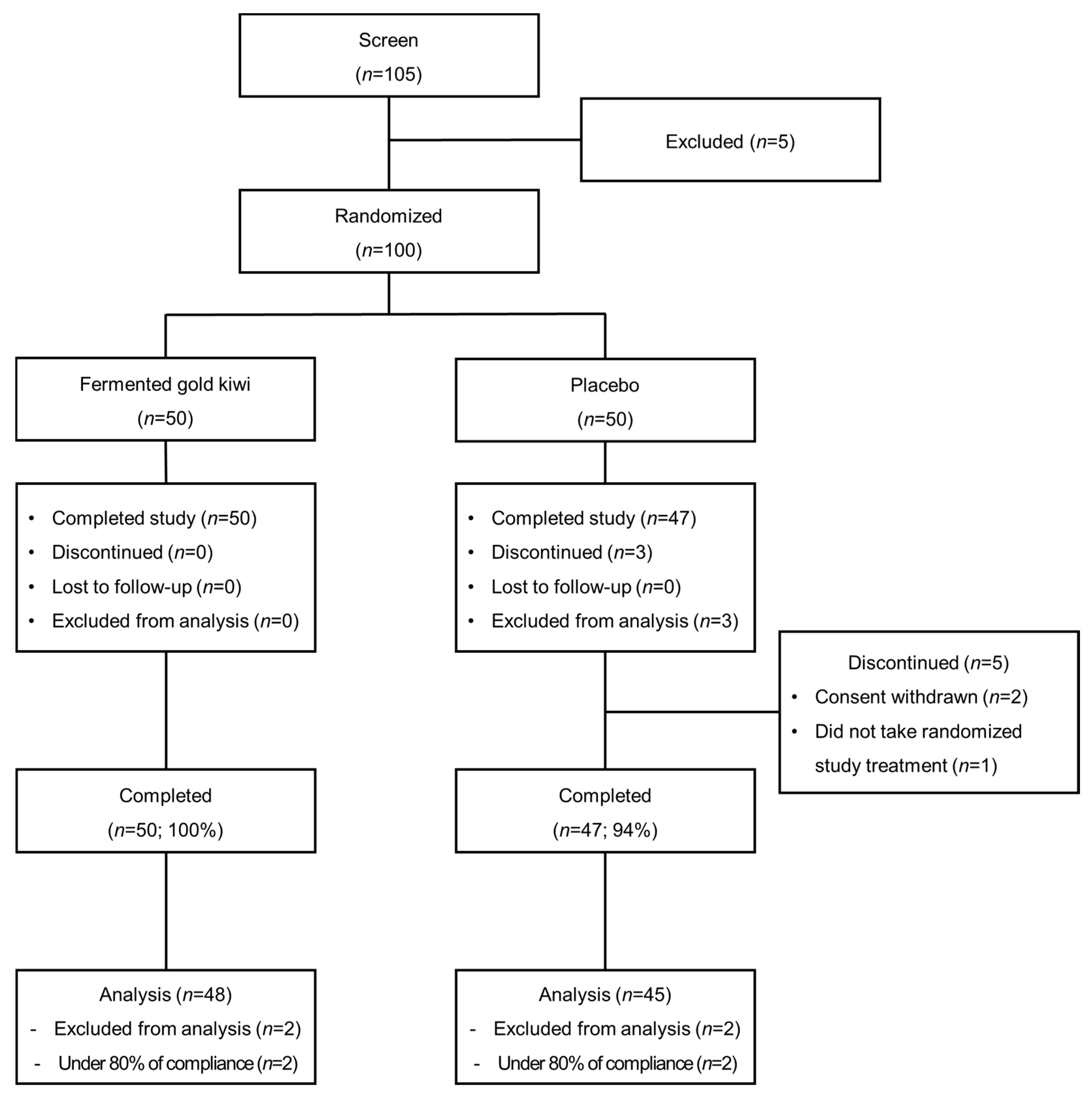 Nutrients 16 03778 g009