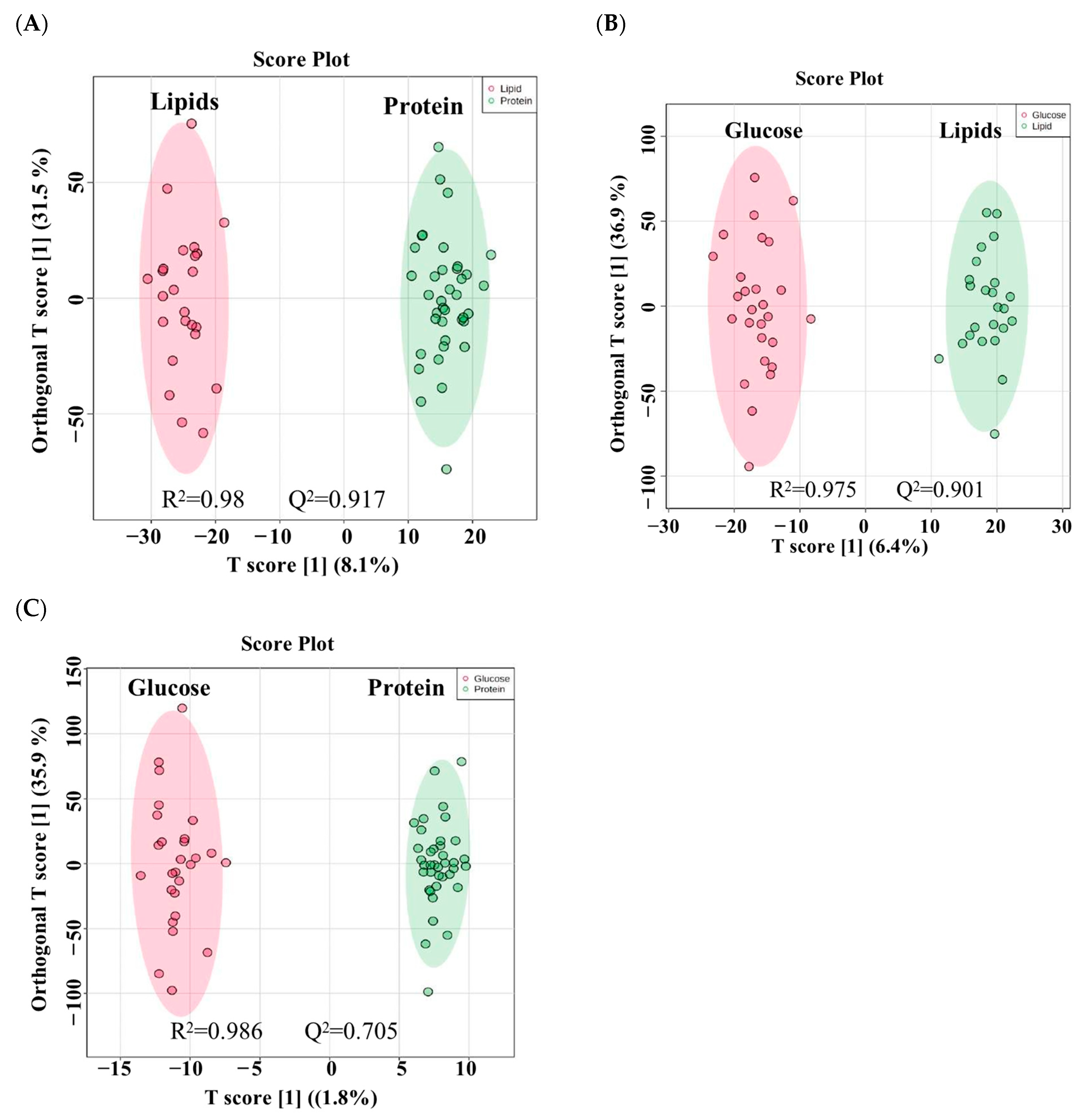 Nutrients 16 03783 g002