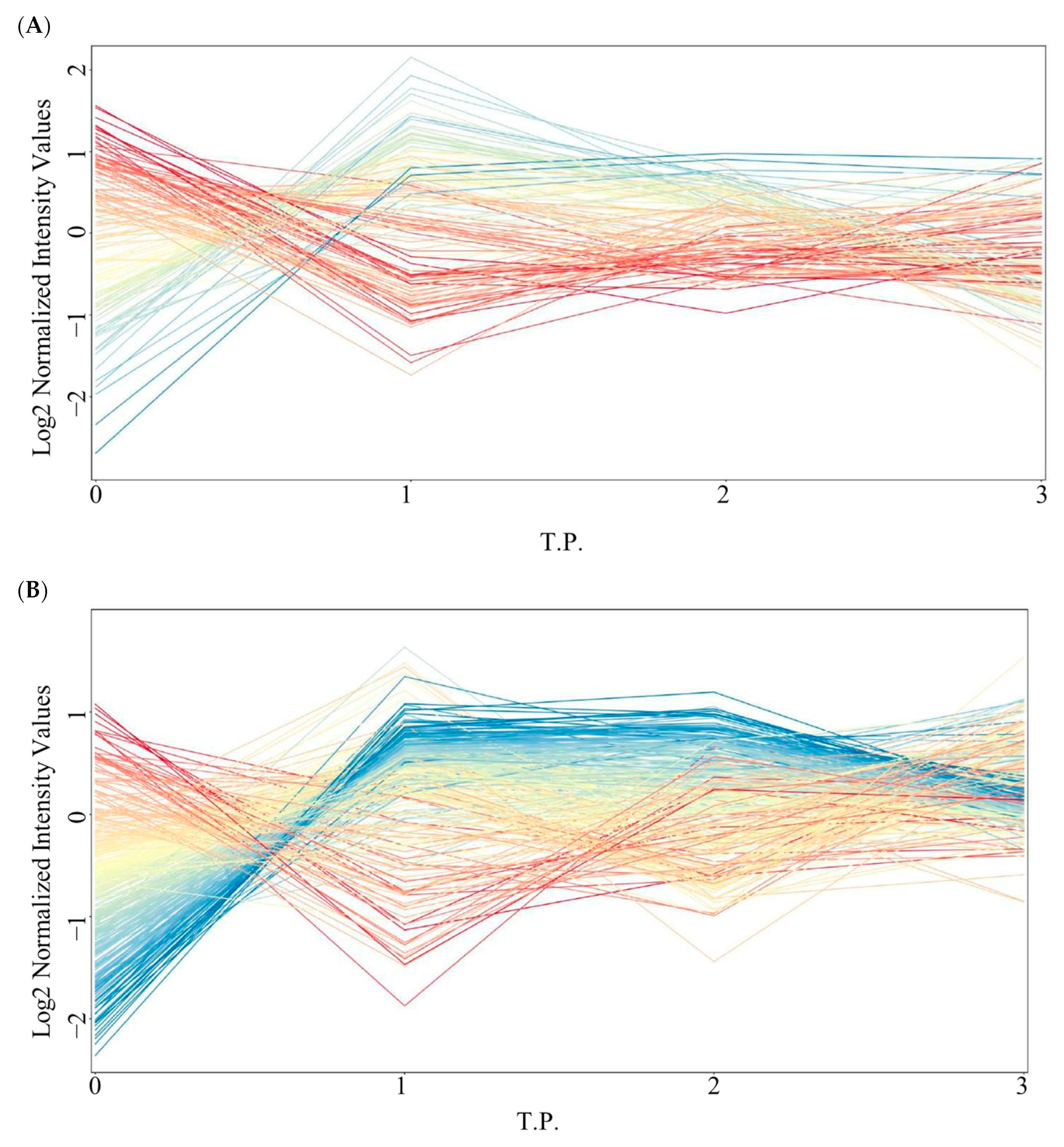 Nutrients 16 03783 g003a