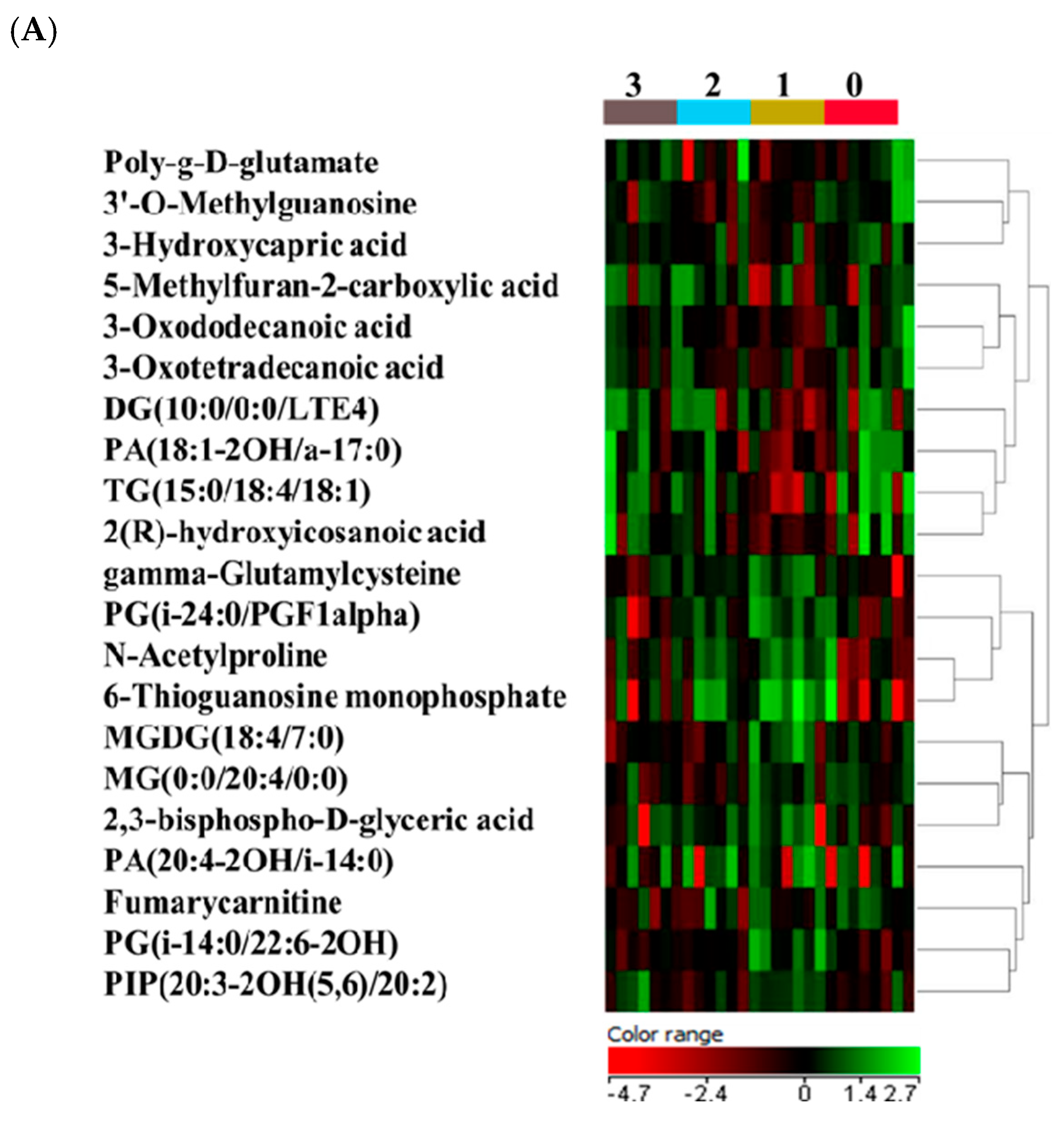 Nutrients 16 03783 g004a