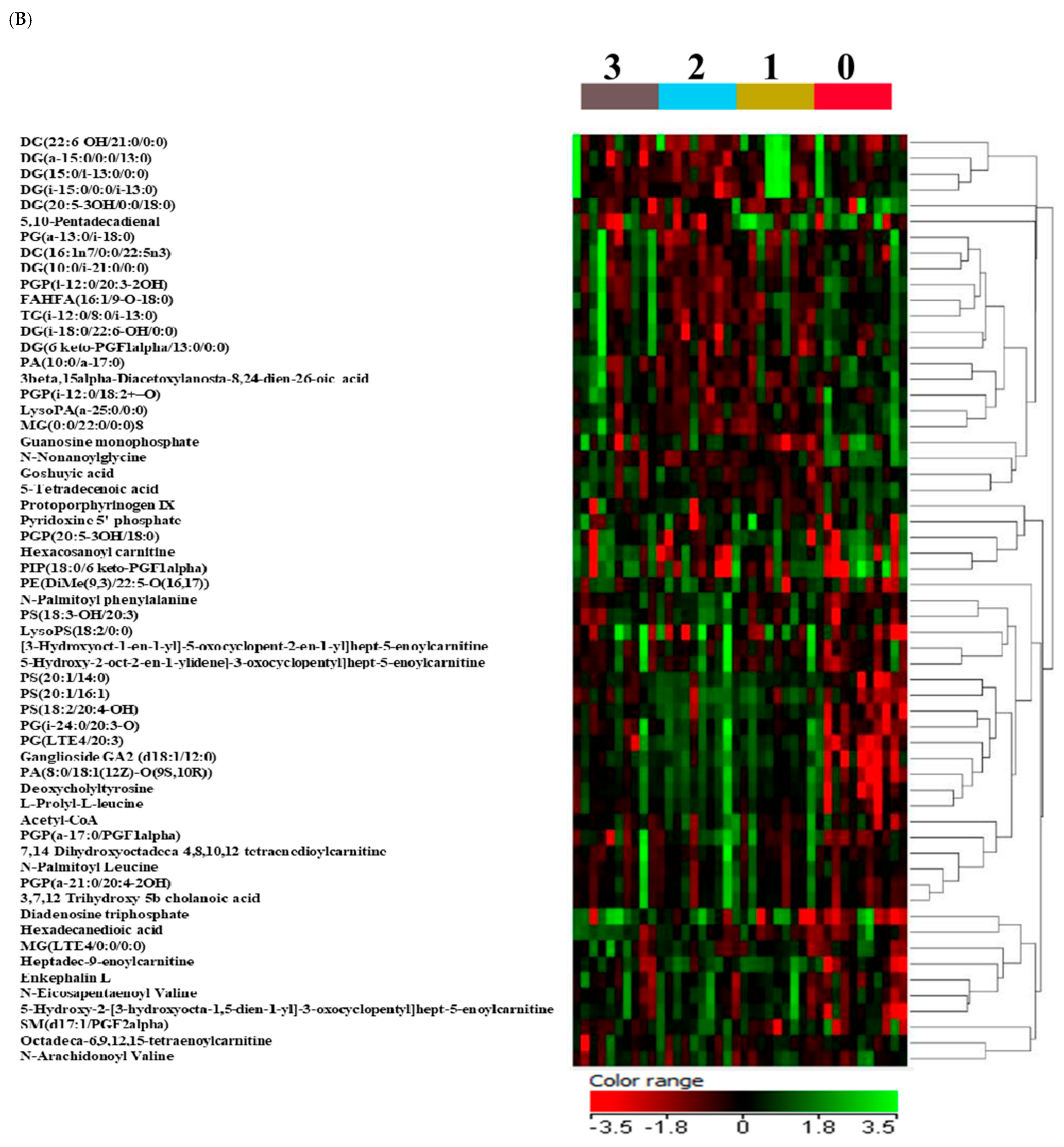 Nutrients 16 03783 g004b