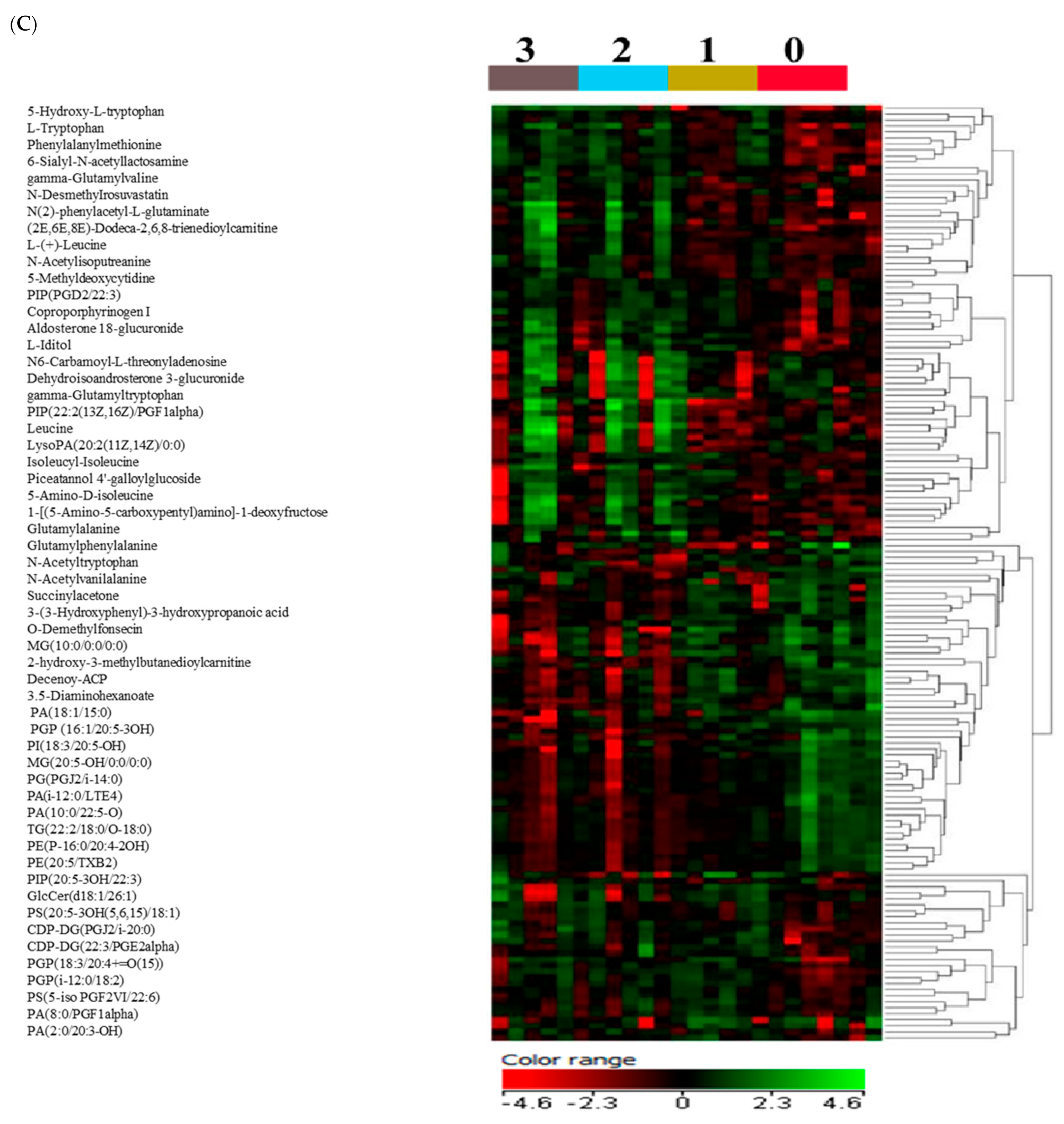 Nutrients 16 03783 g004c