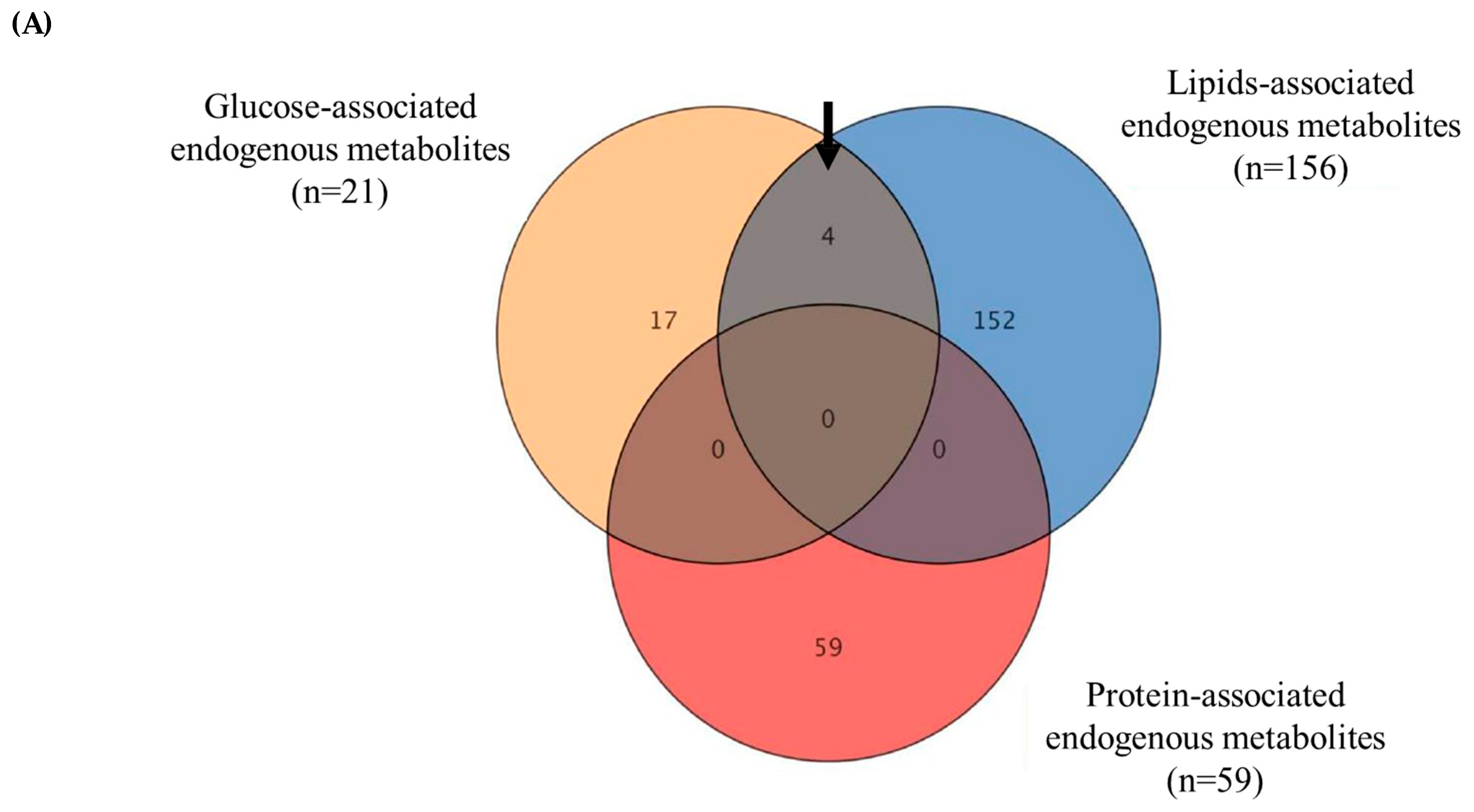Nutrients 16 03783 g005a