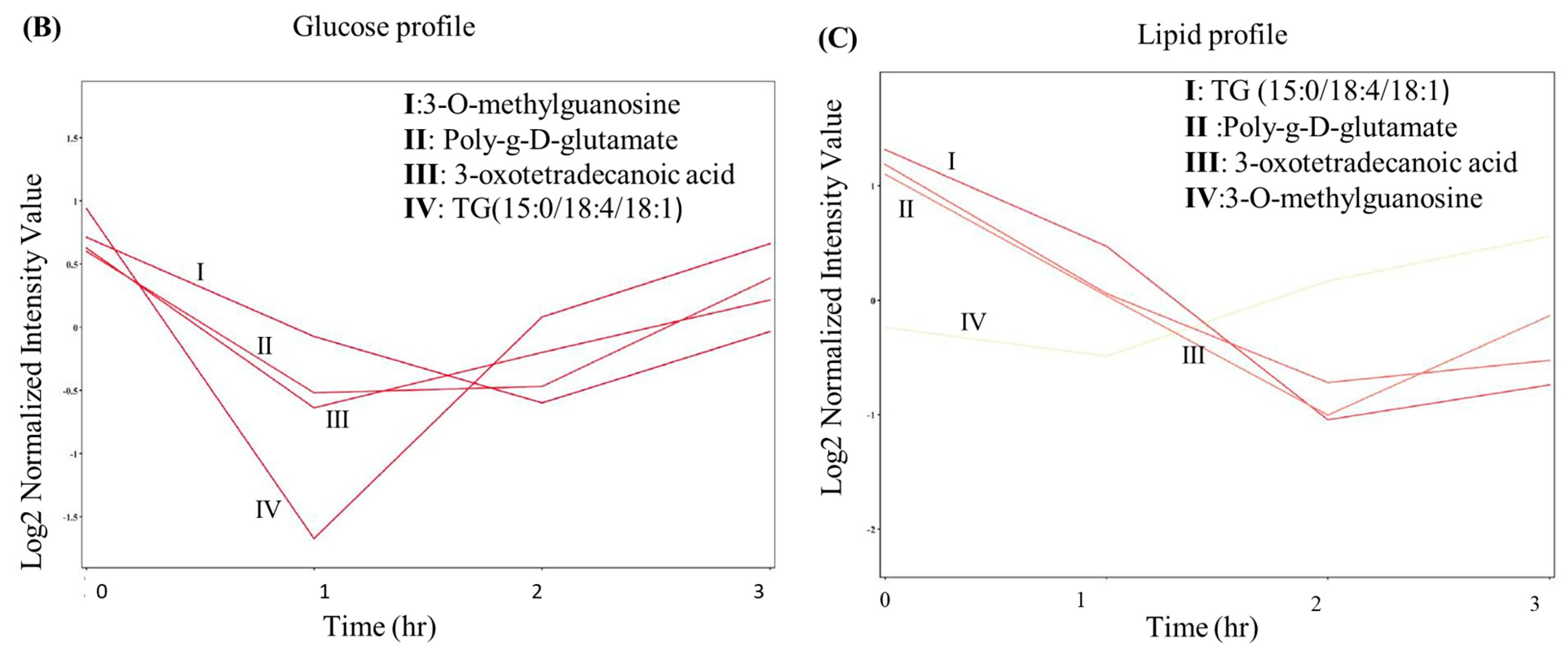 Nutrients 16 03783 g005b