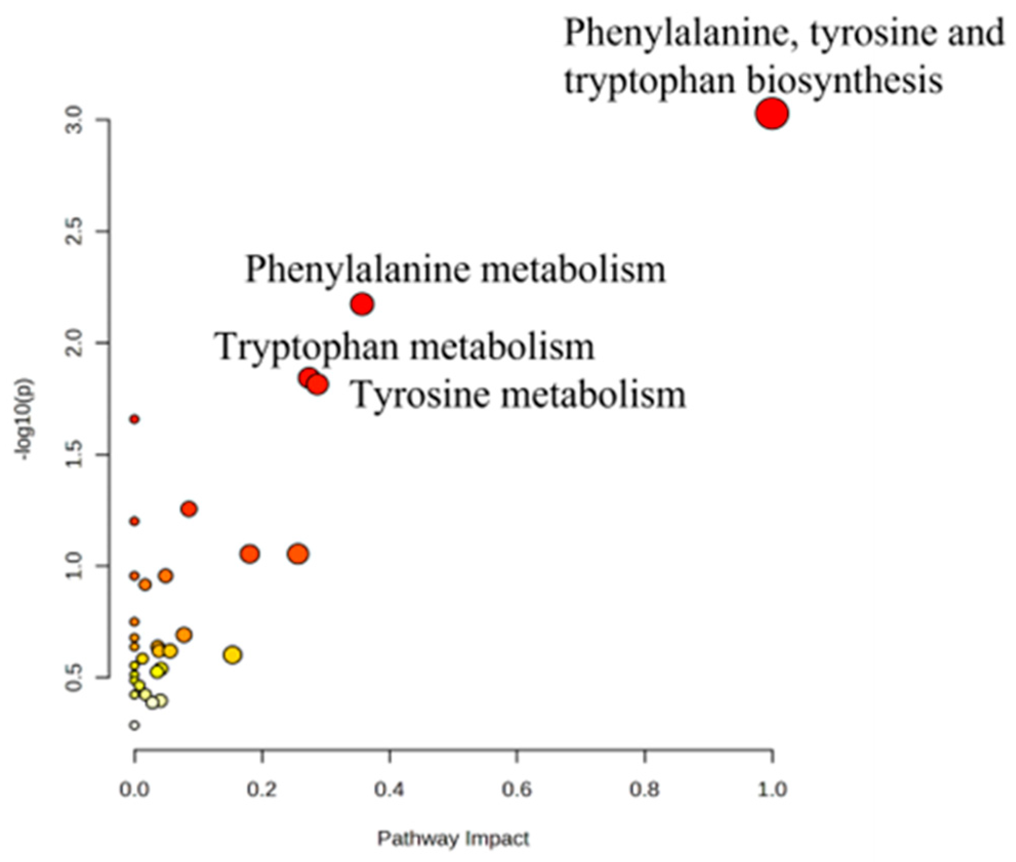 Nutrients 16 03783 g006
