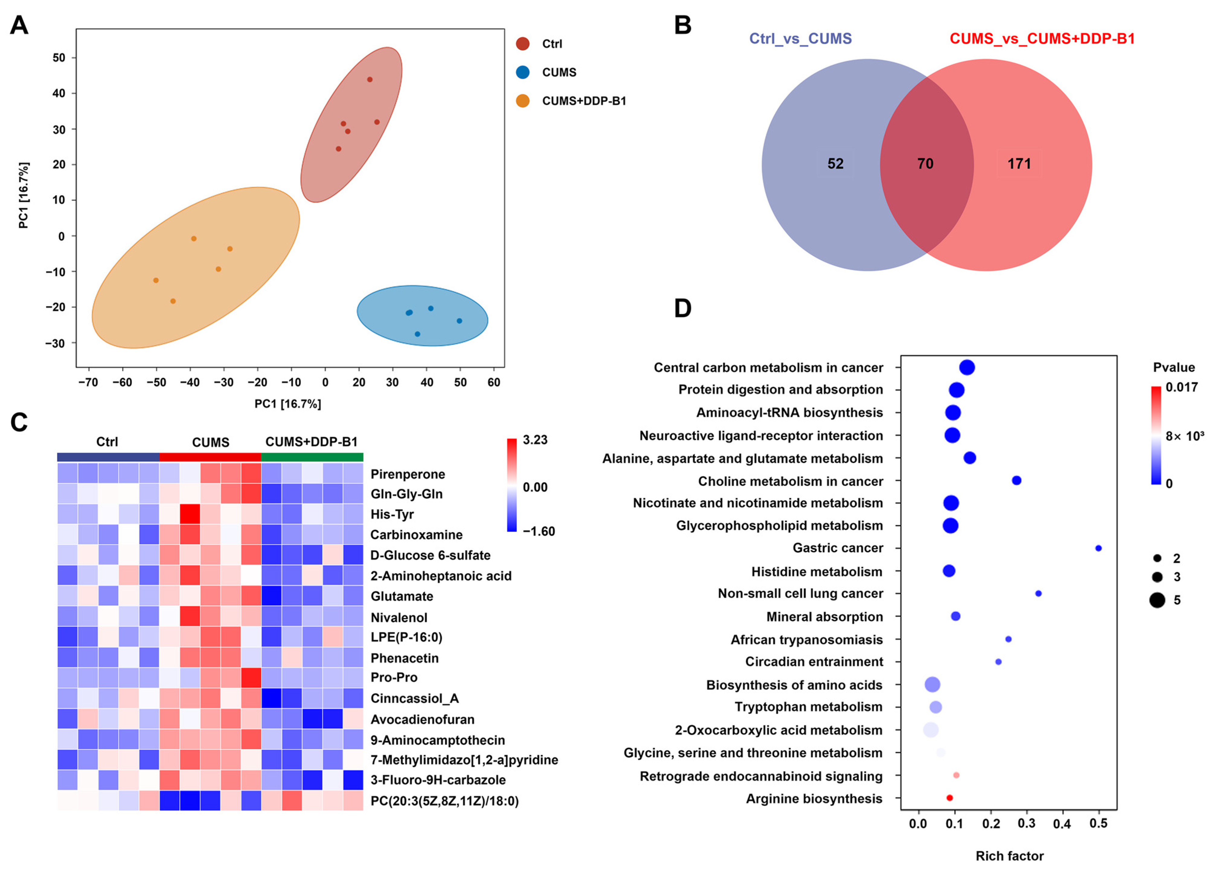 Nutrients 16 03785 g004