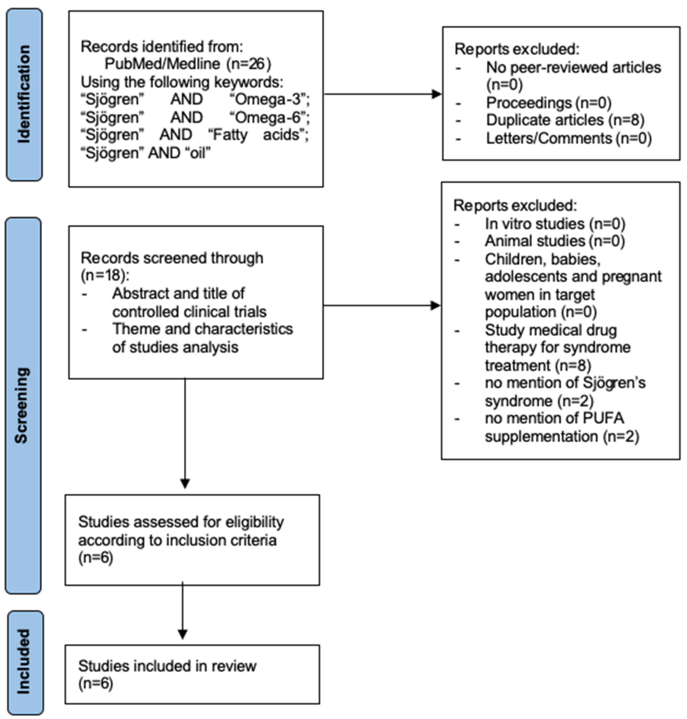 Nutrients 16 03786 g001