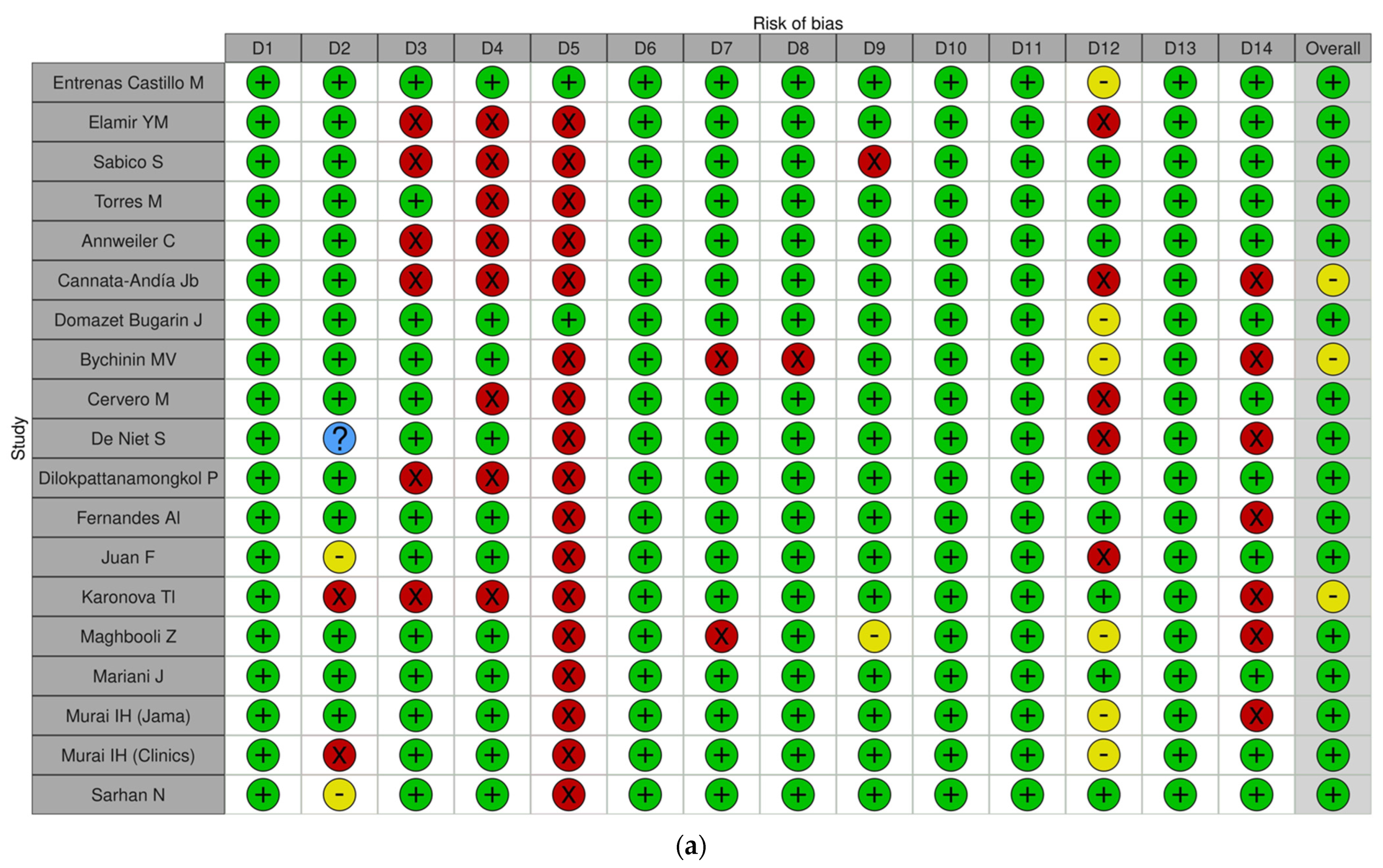 Nutrients 16 03794 g001a
