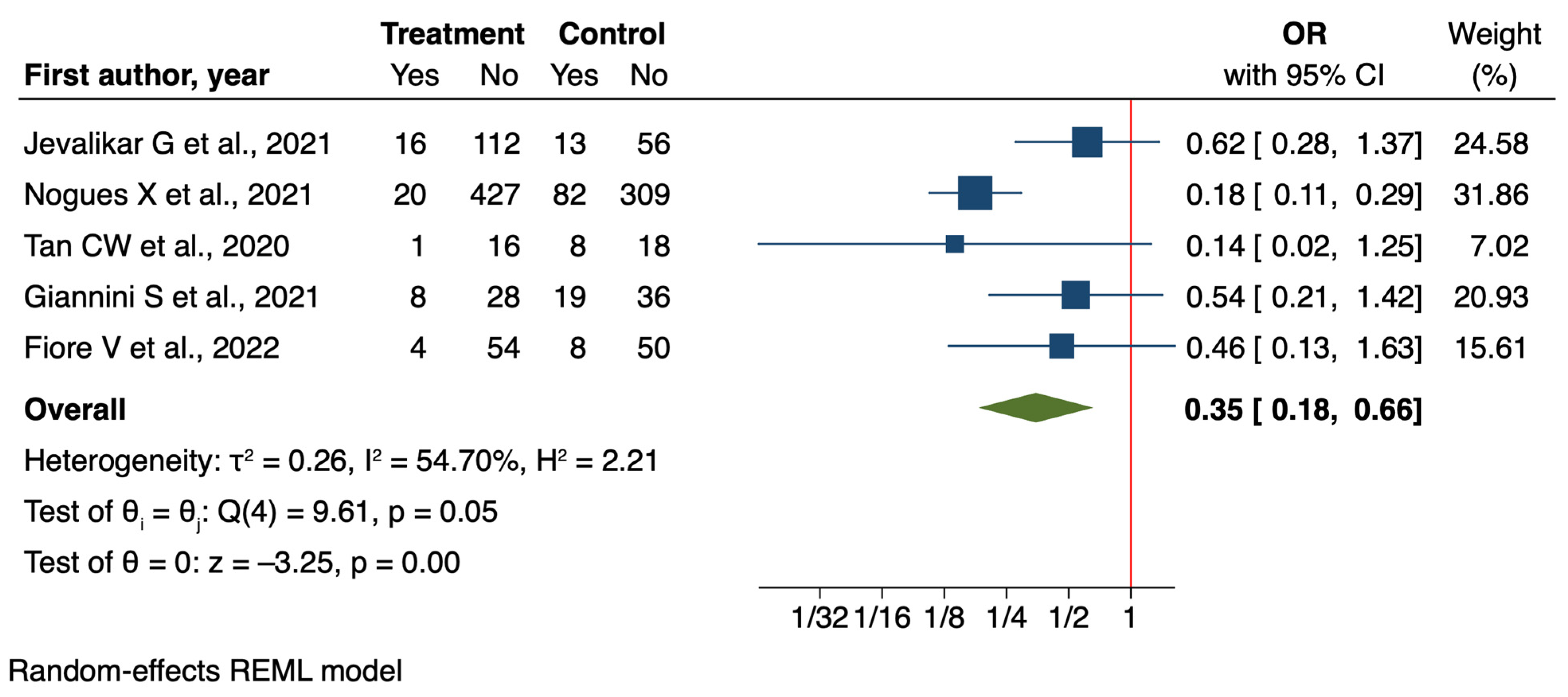 Nutrients 16 03794 g004