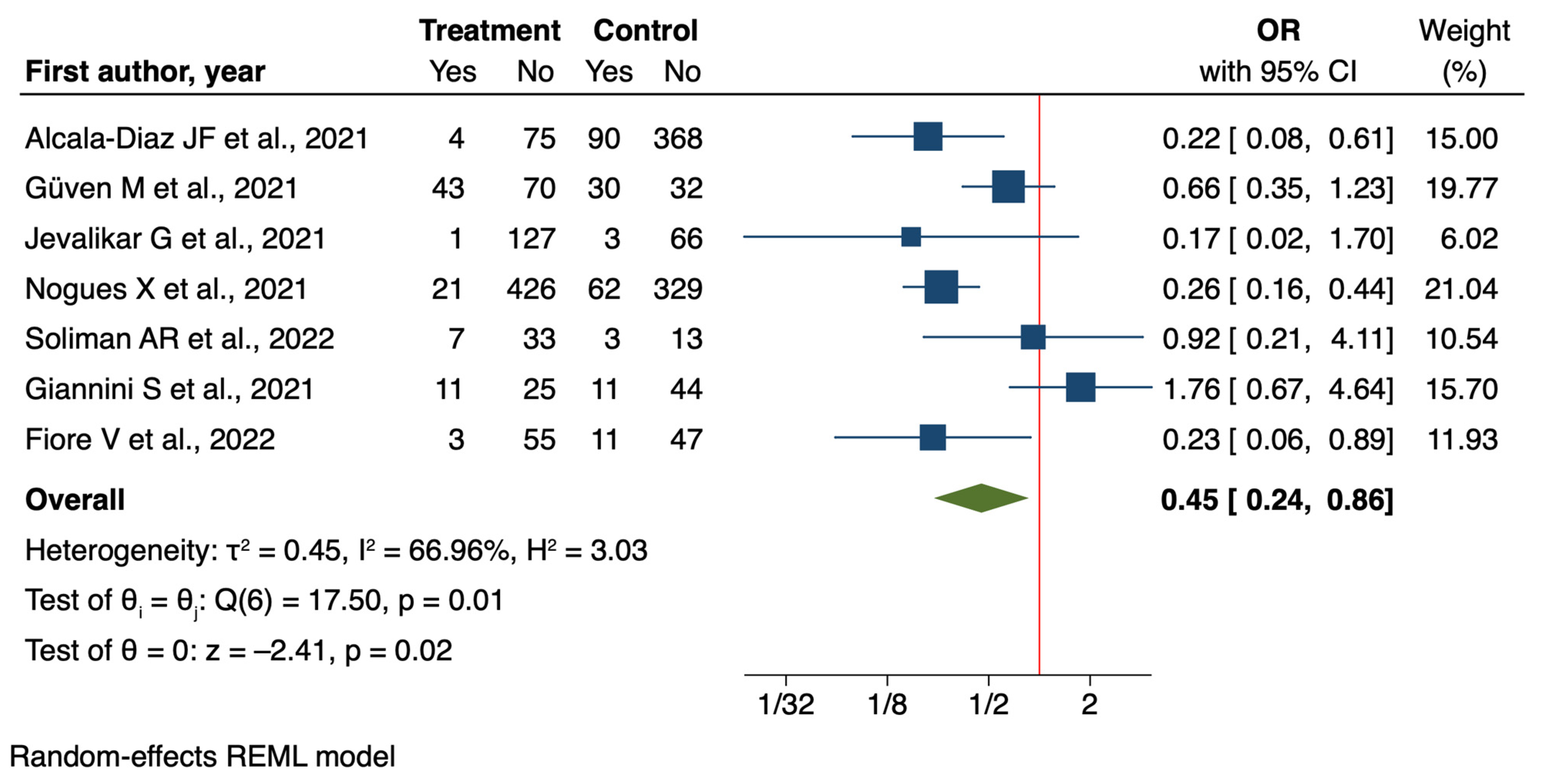 Nutrients 16 03794 g005