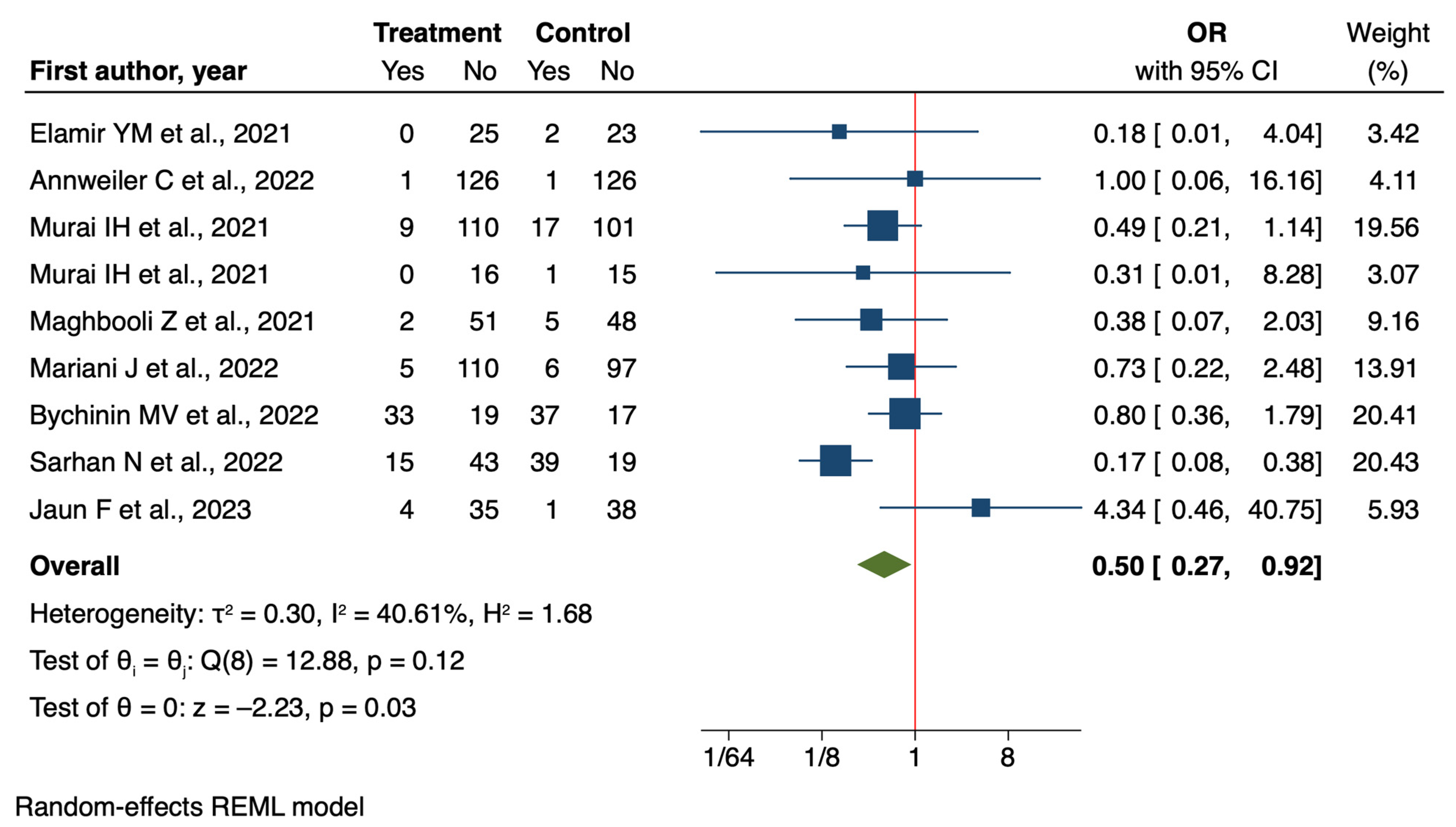 Nutrients 16 03794 g006