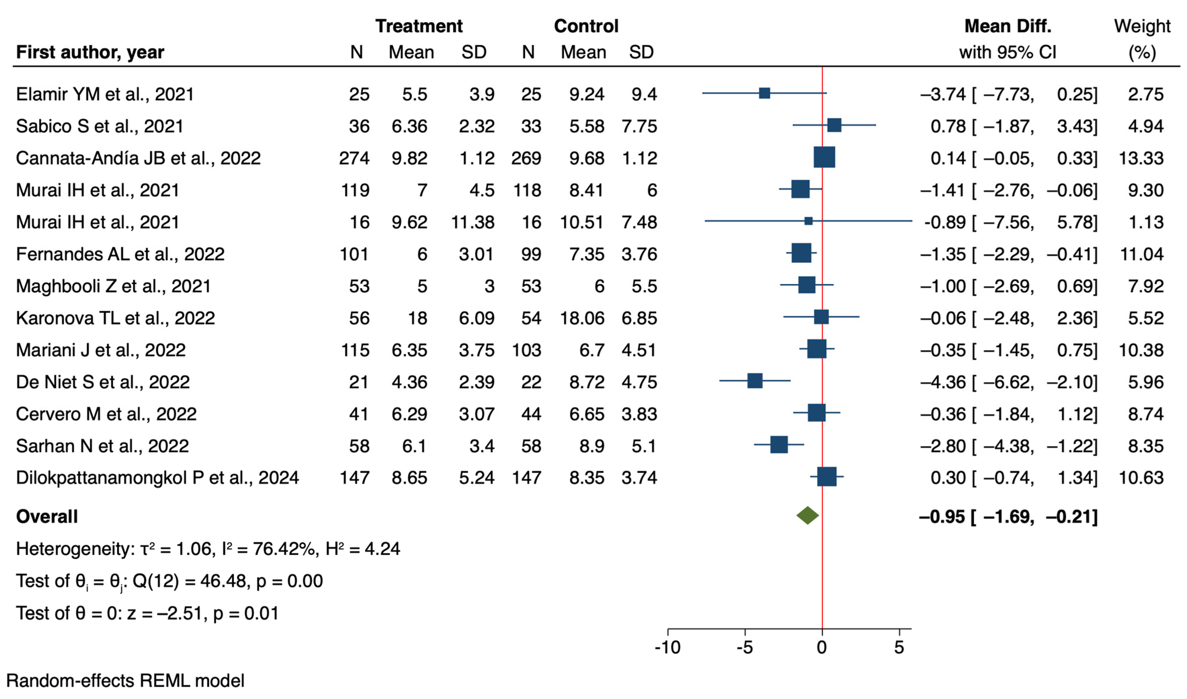 Nutrients 16 03794 g007