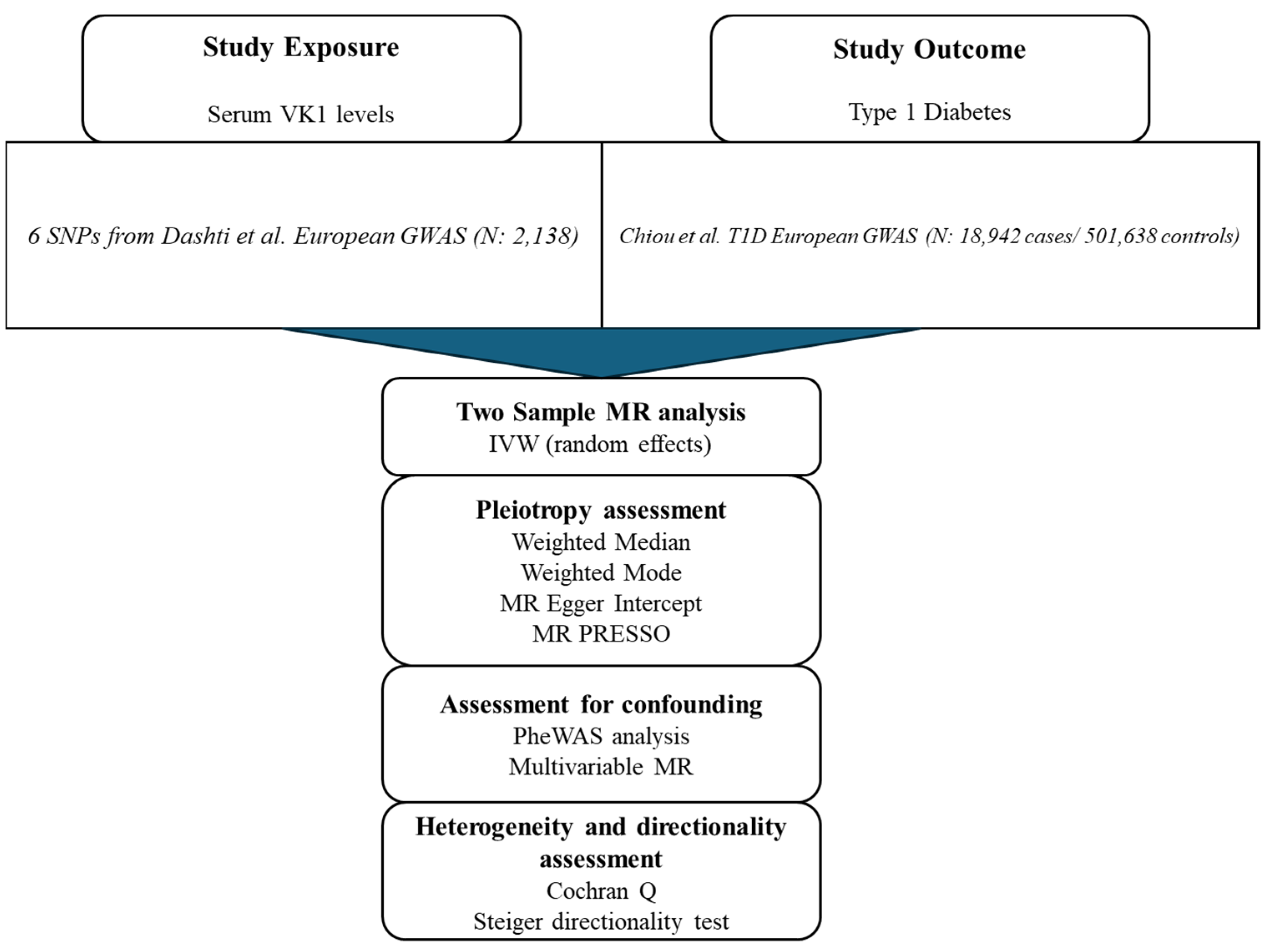 Nutrients 16 03795 g001 Nutrients 16 03795 g001